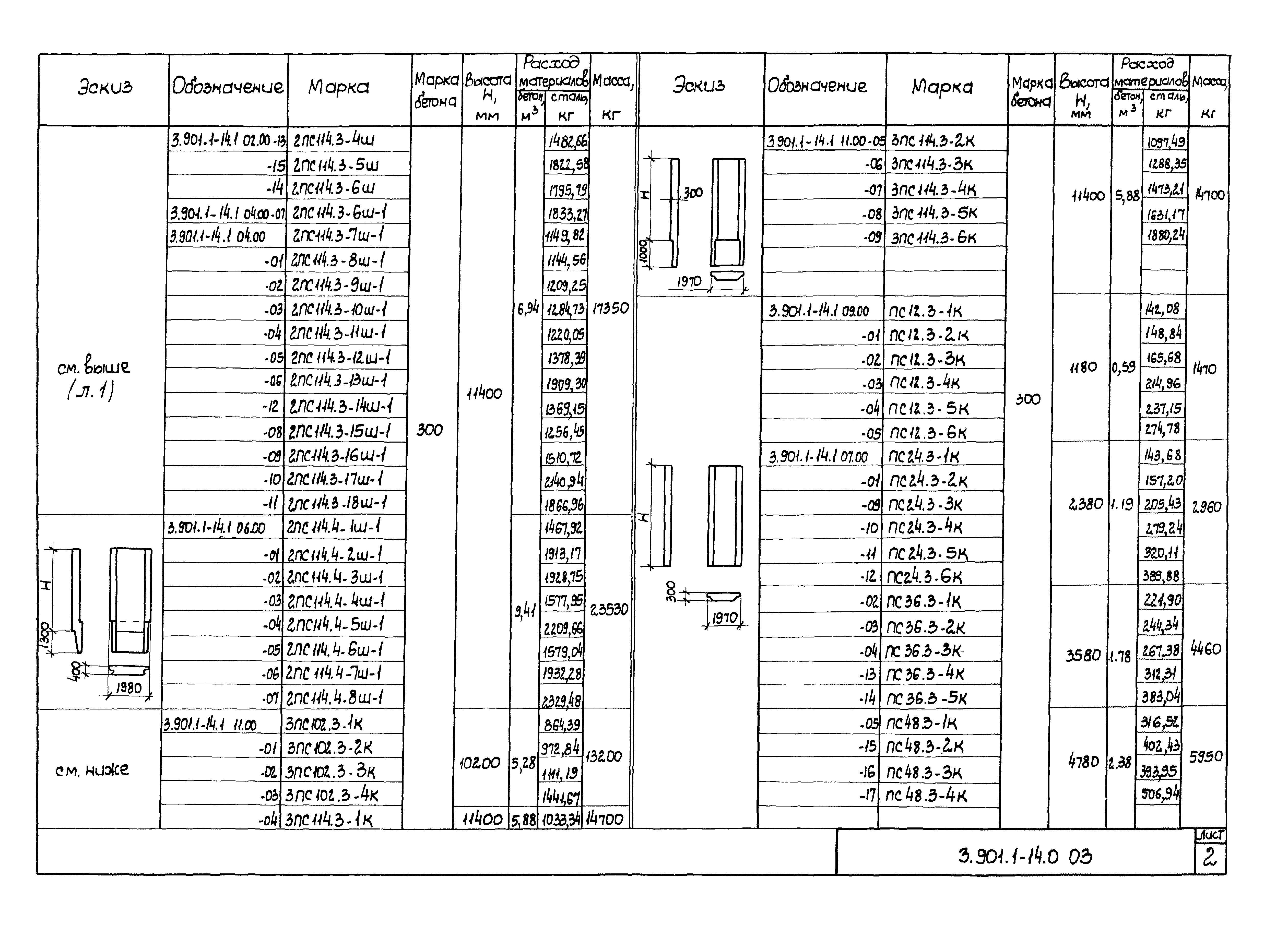 Серия 3.901.1-14