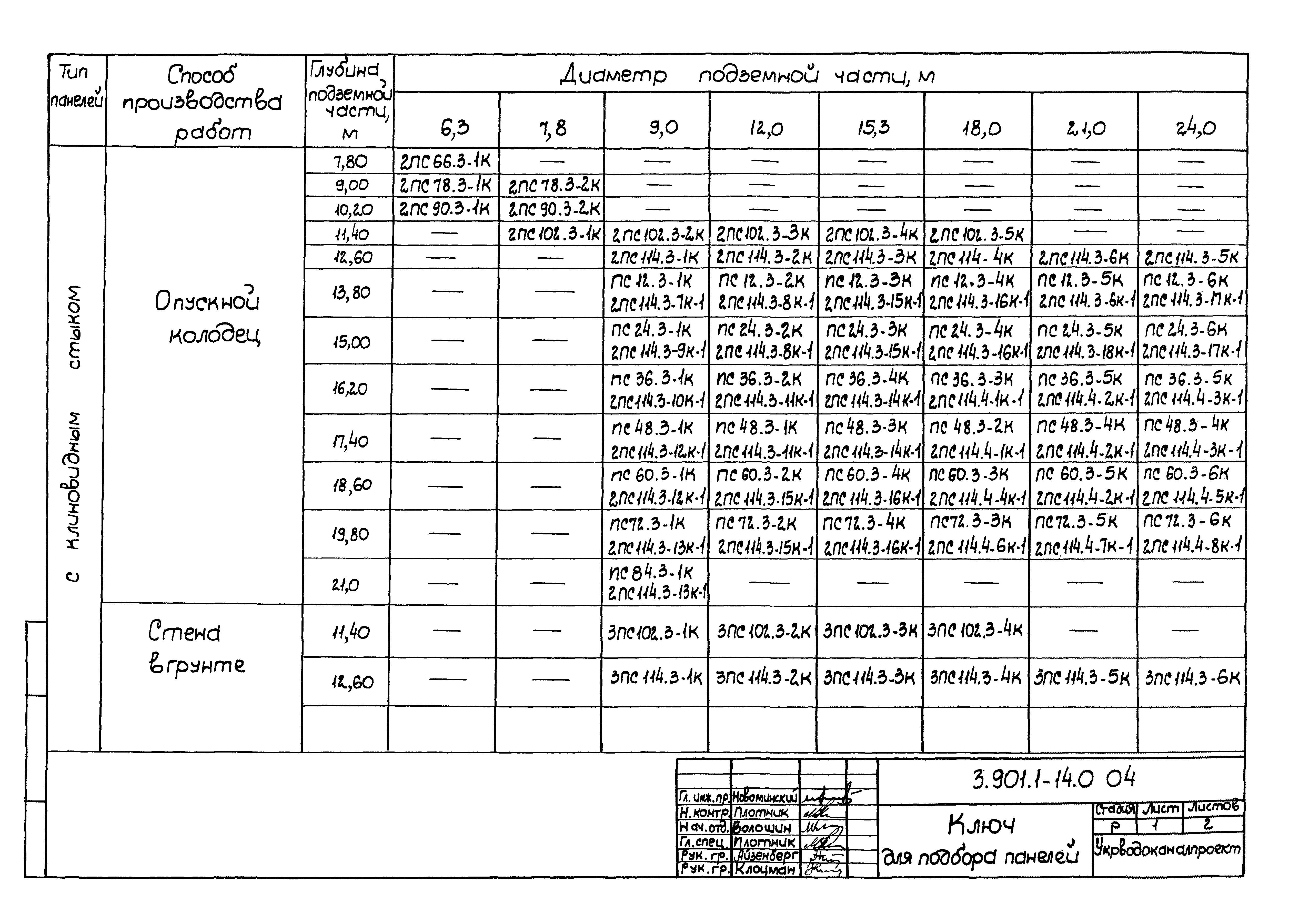 Серия 3.901.1-14