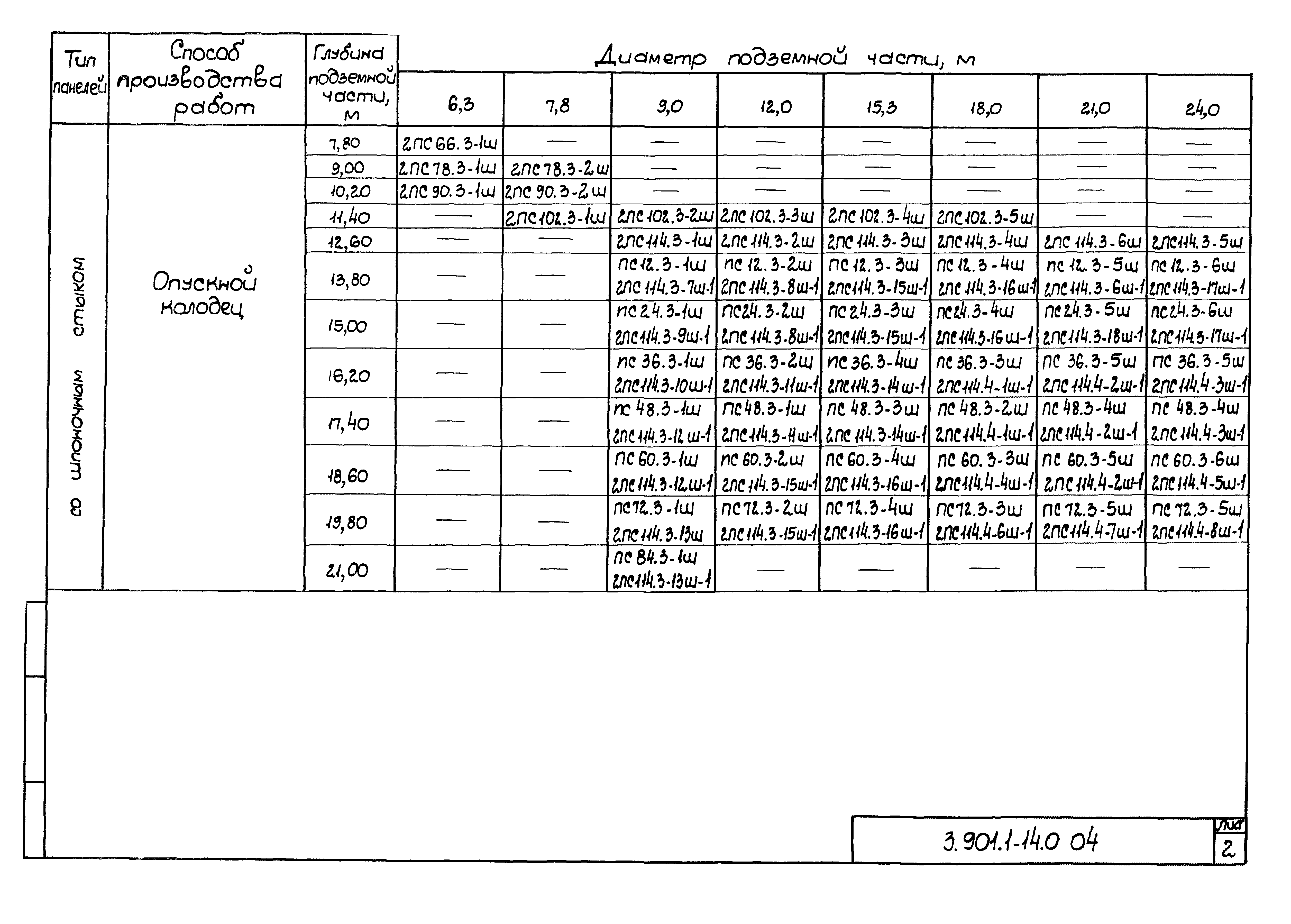 Серия 3.901.1-14