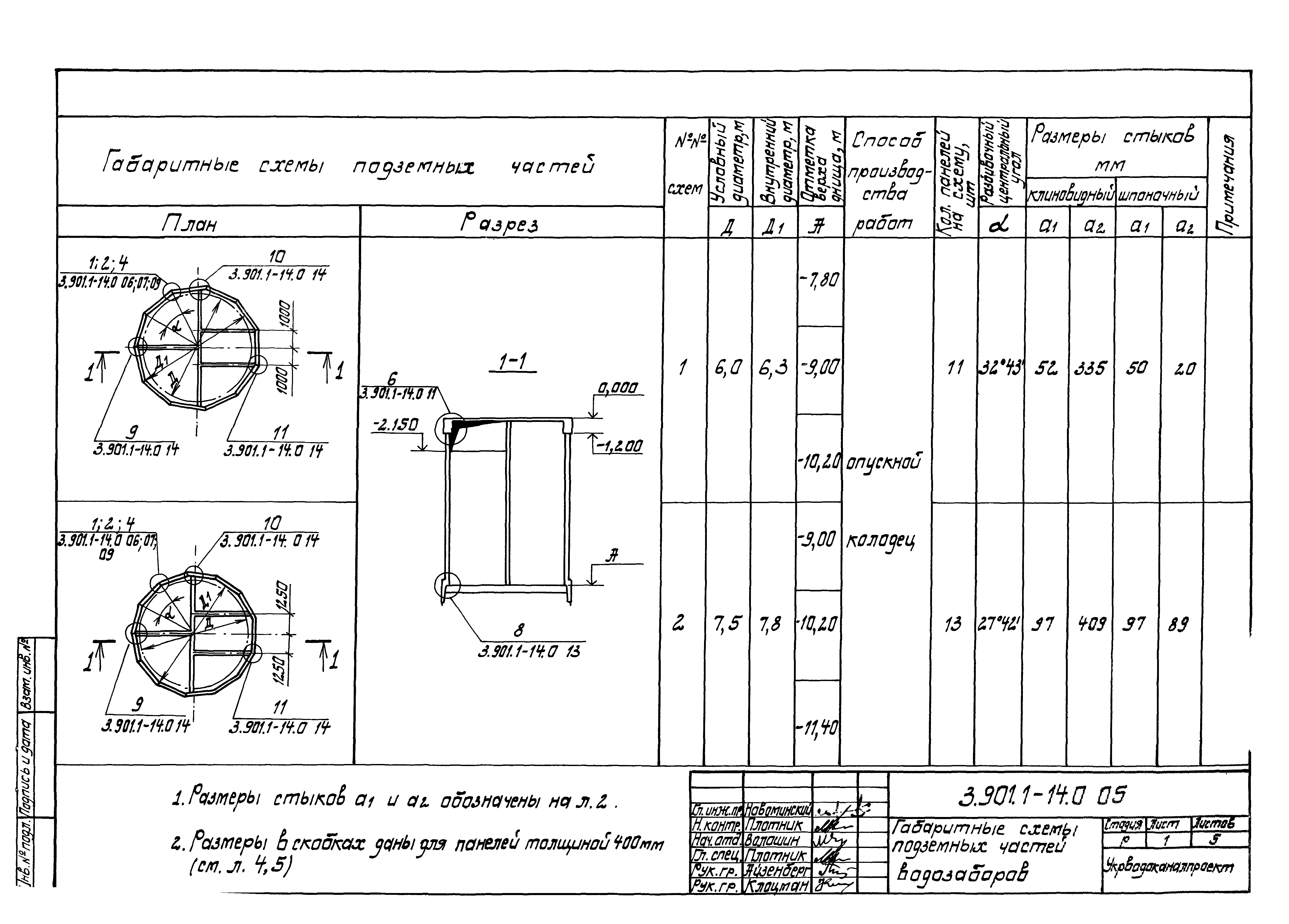 Серия 3.901.1-14