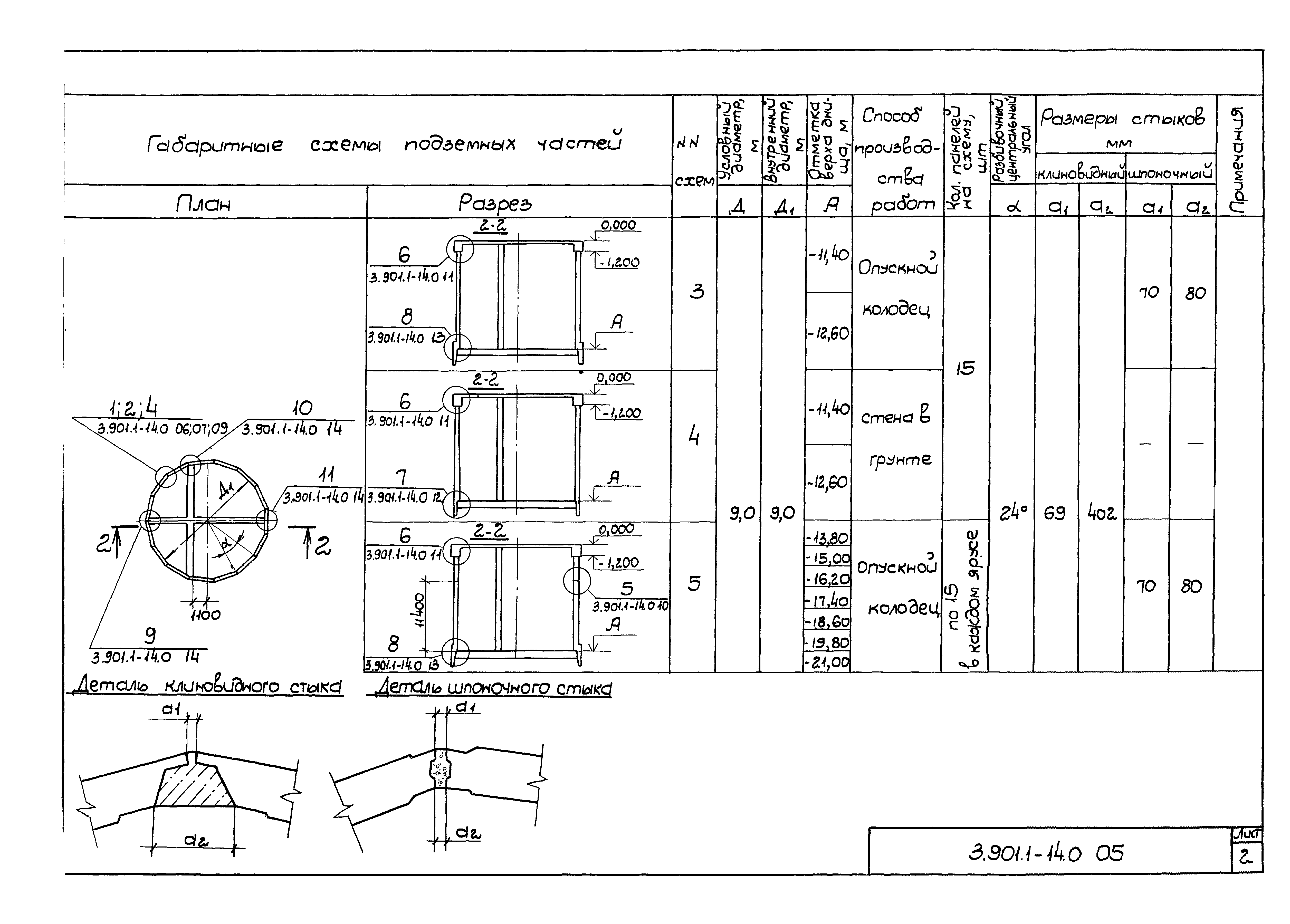 Серия 3.901.1-14