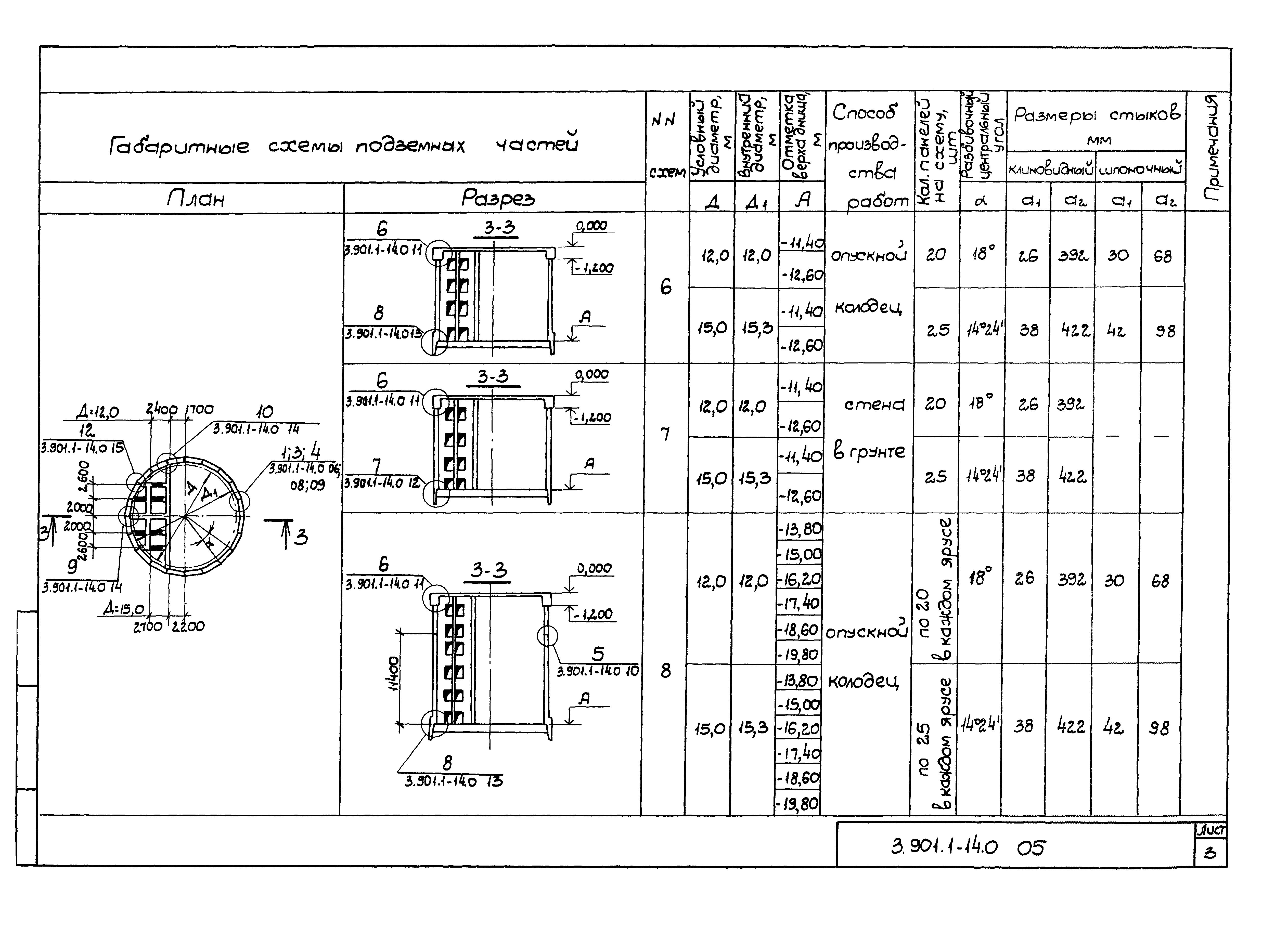 Серия 3.901.1-14