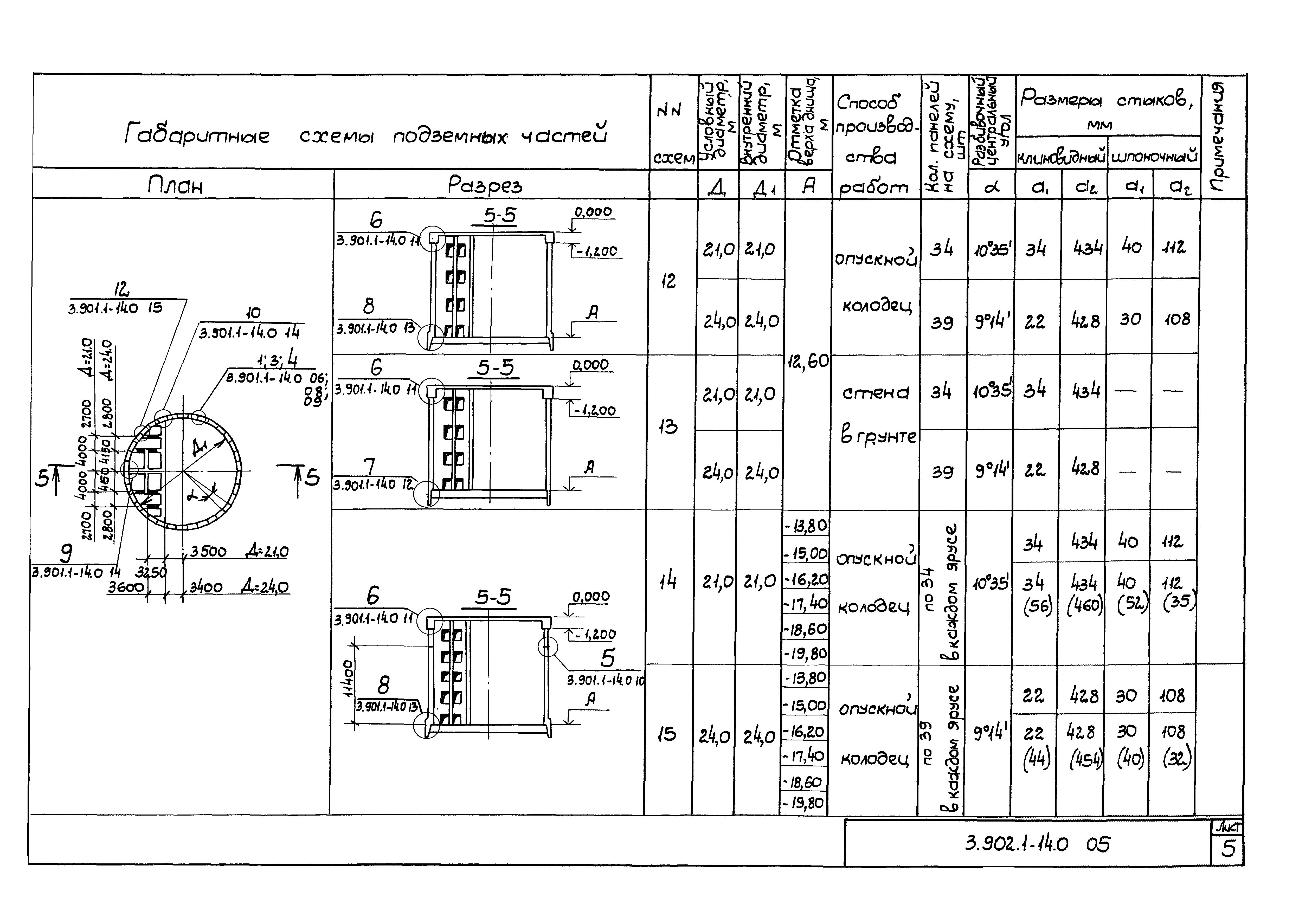 Серия 3.901.1-14