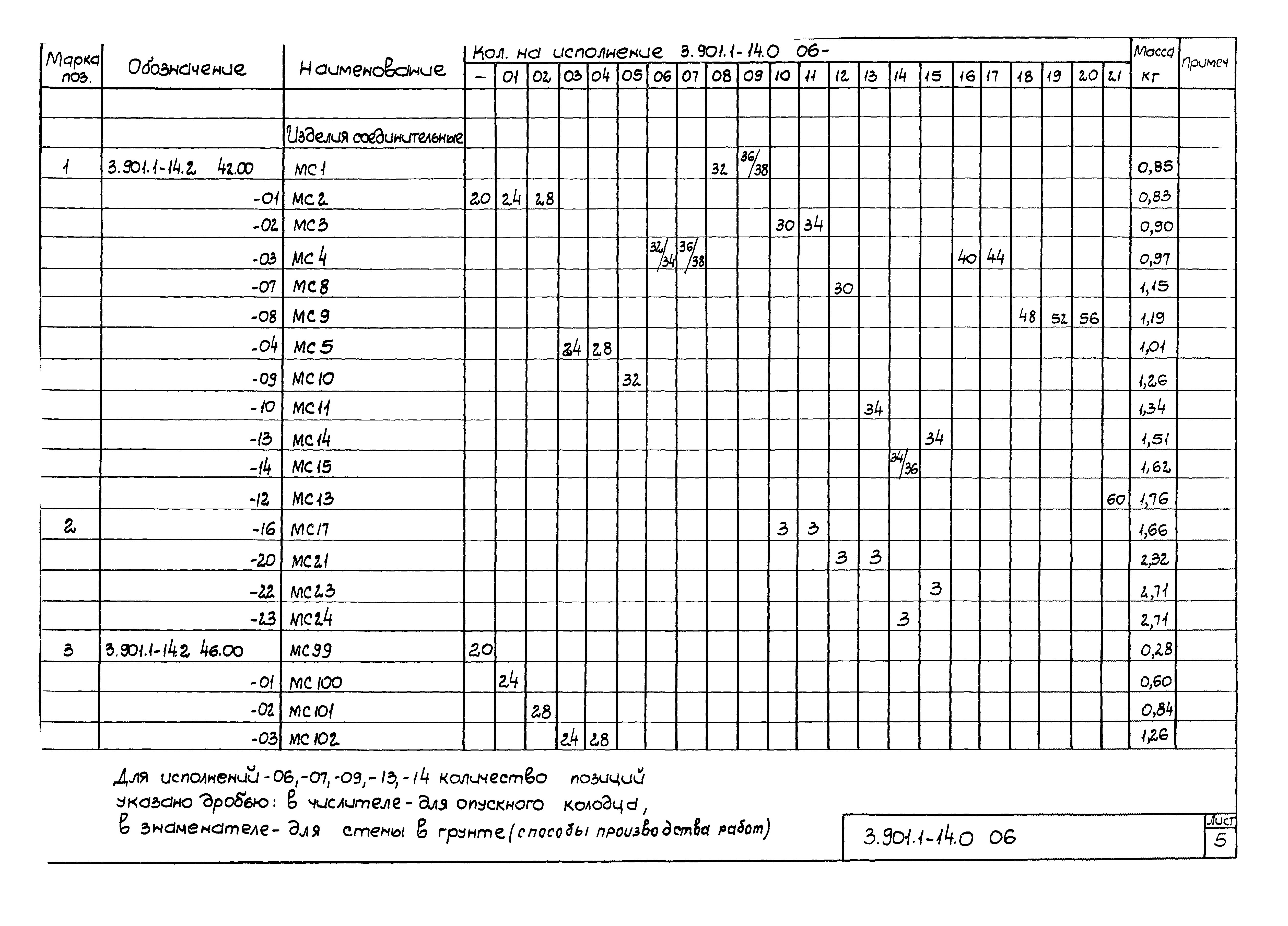 Серия 3.901.1-14