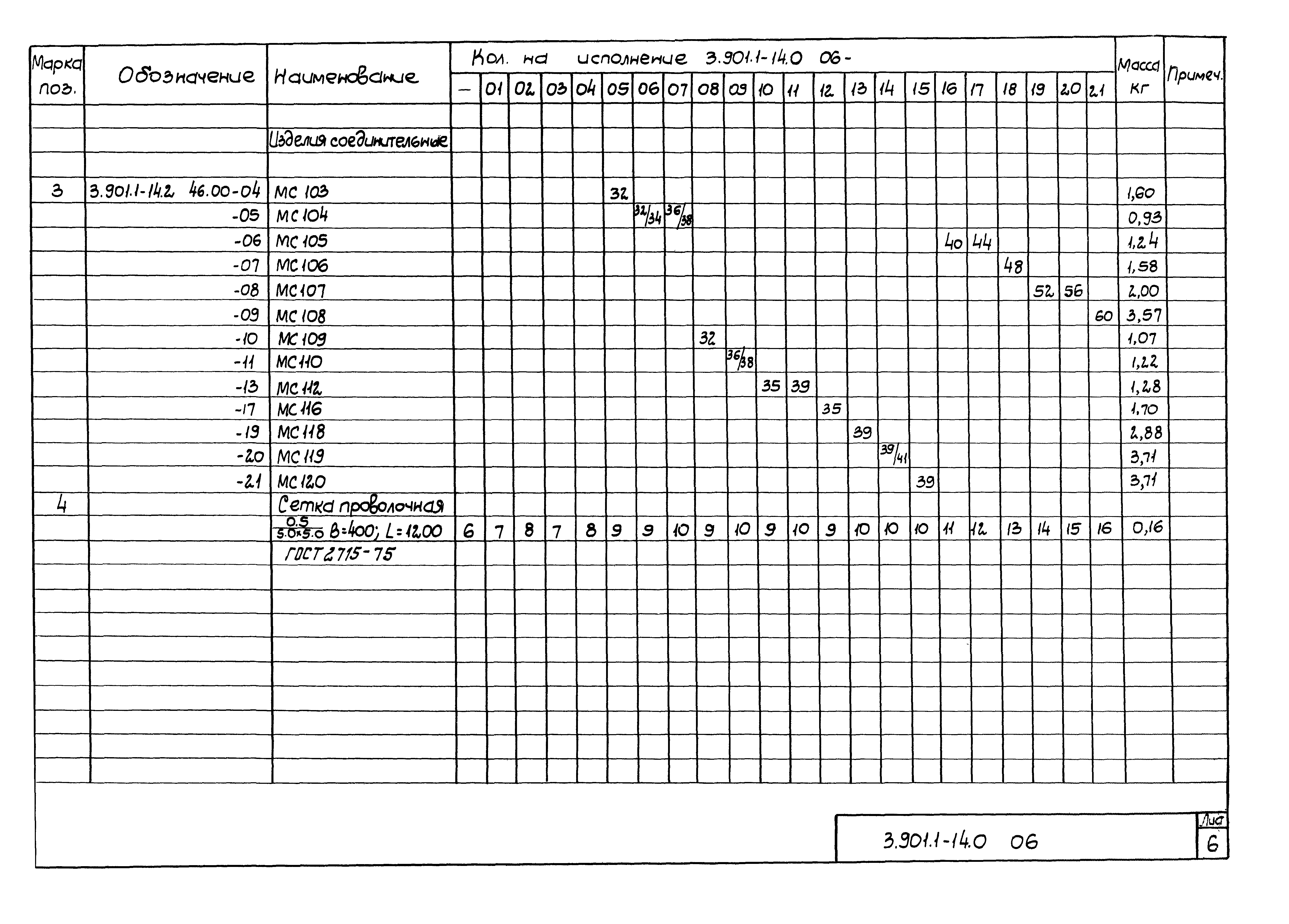 Серия 3.901.1-14