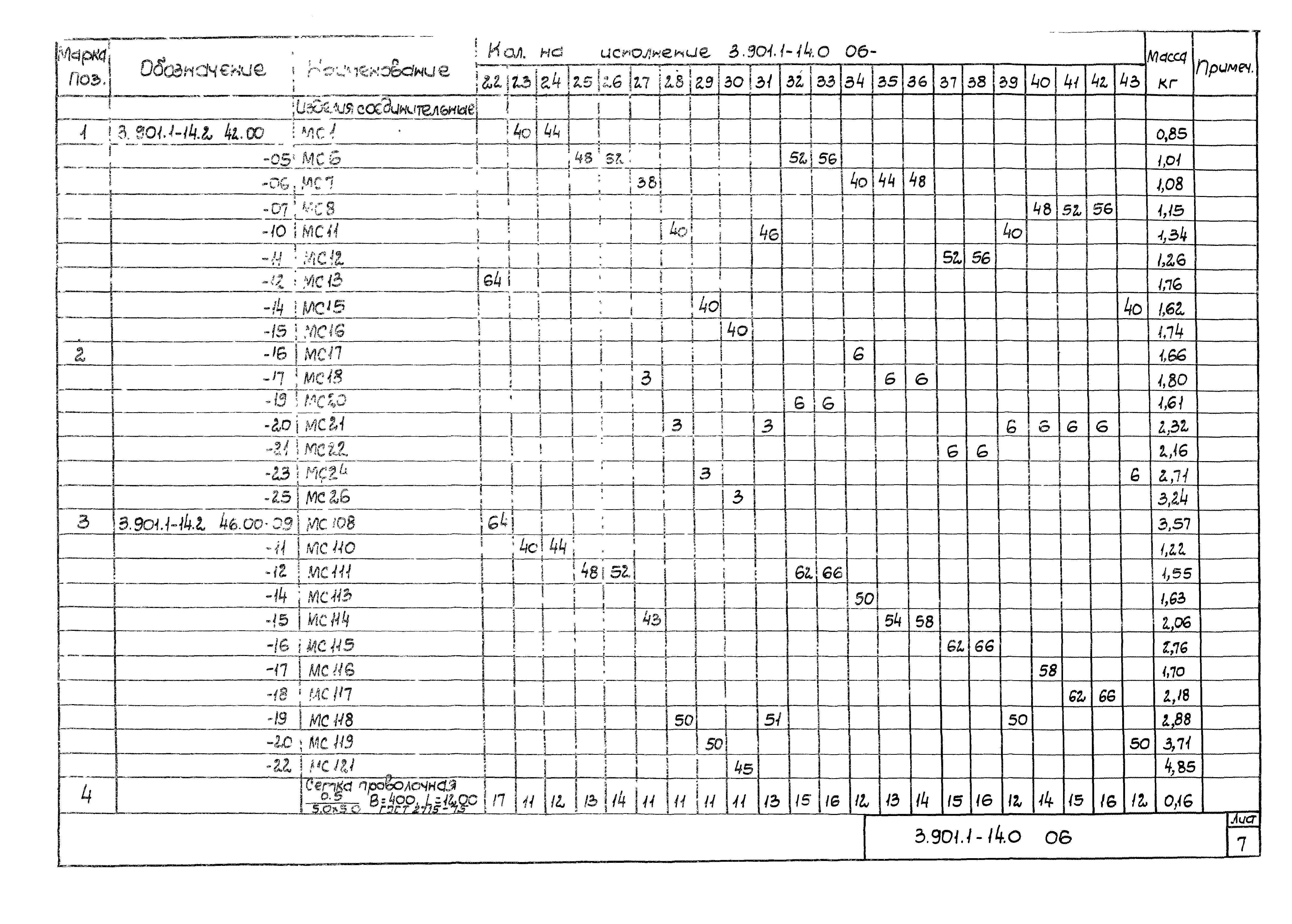 Серия 3.901.1-14