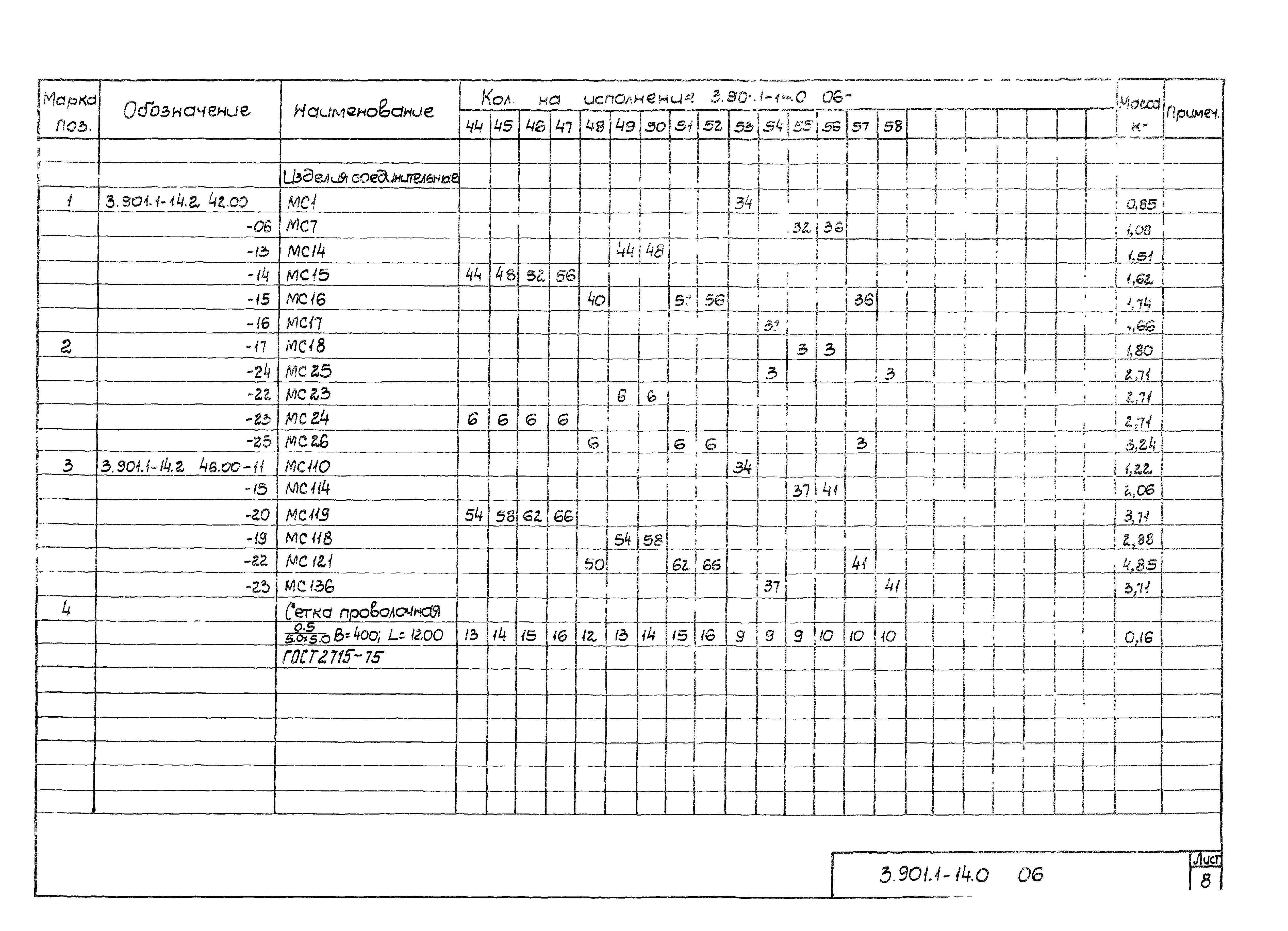 Серия 3.901.1-14