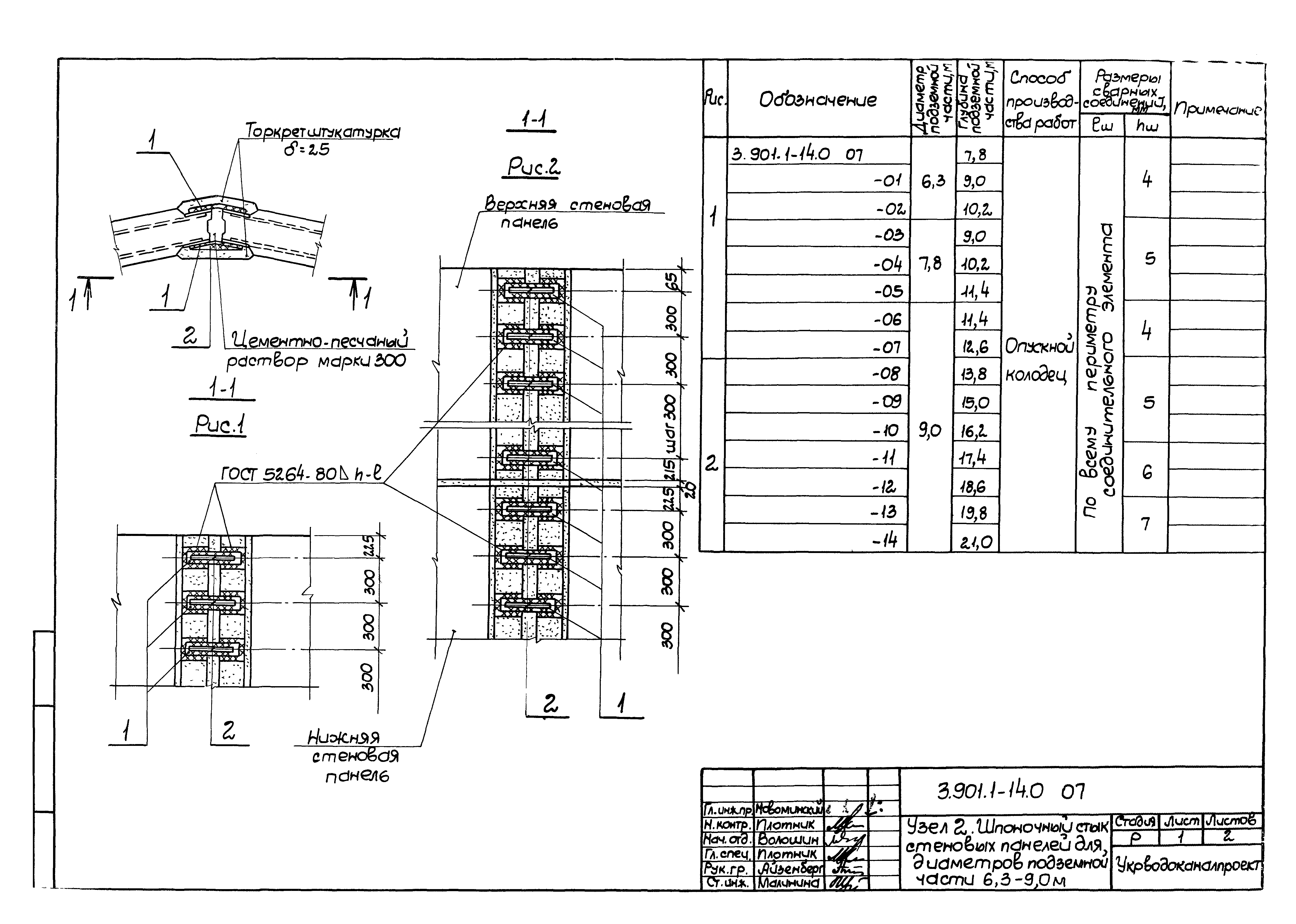 Серия 3.901.1-14