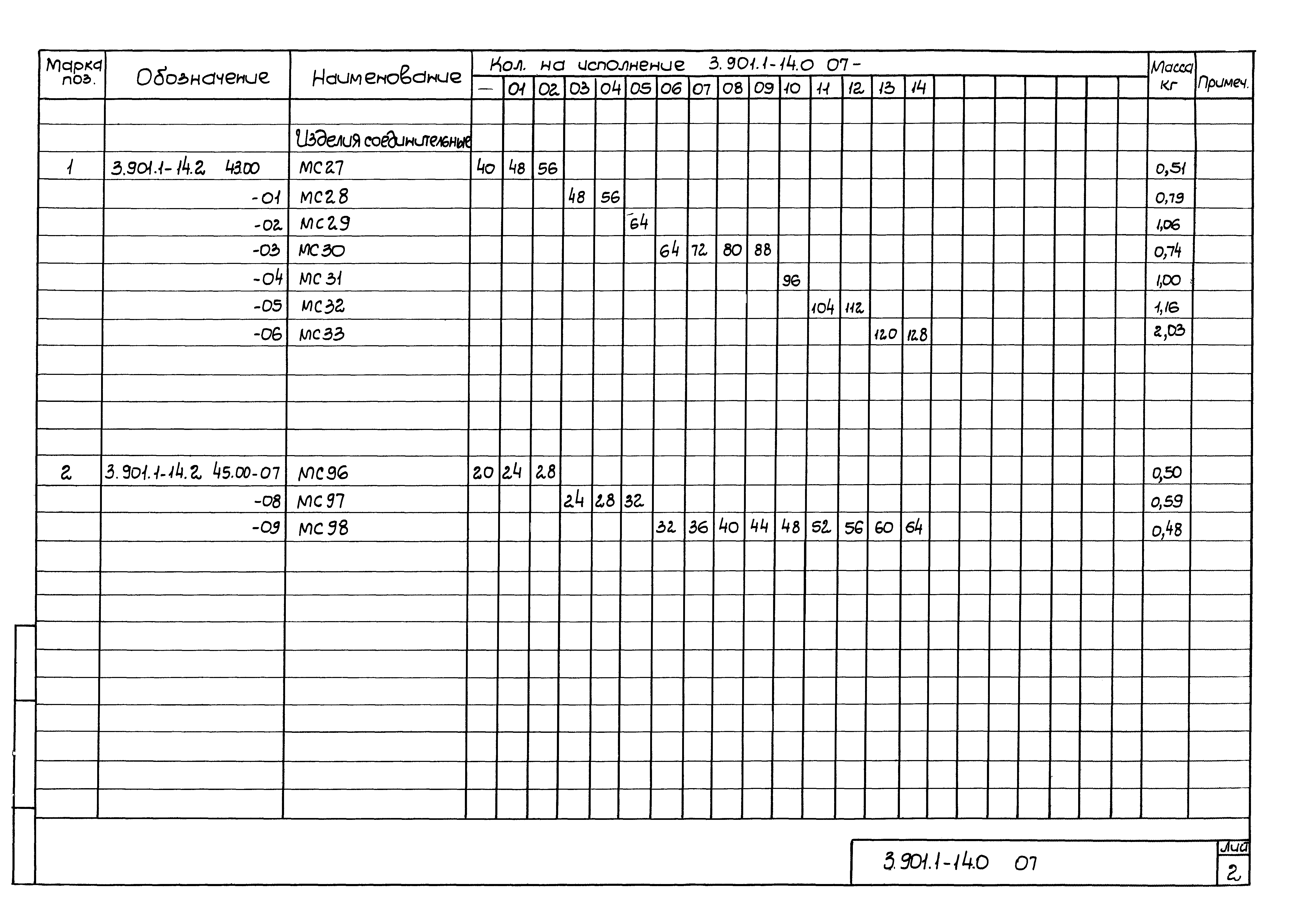 Серия 3.901.1-14