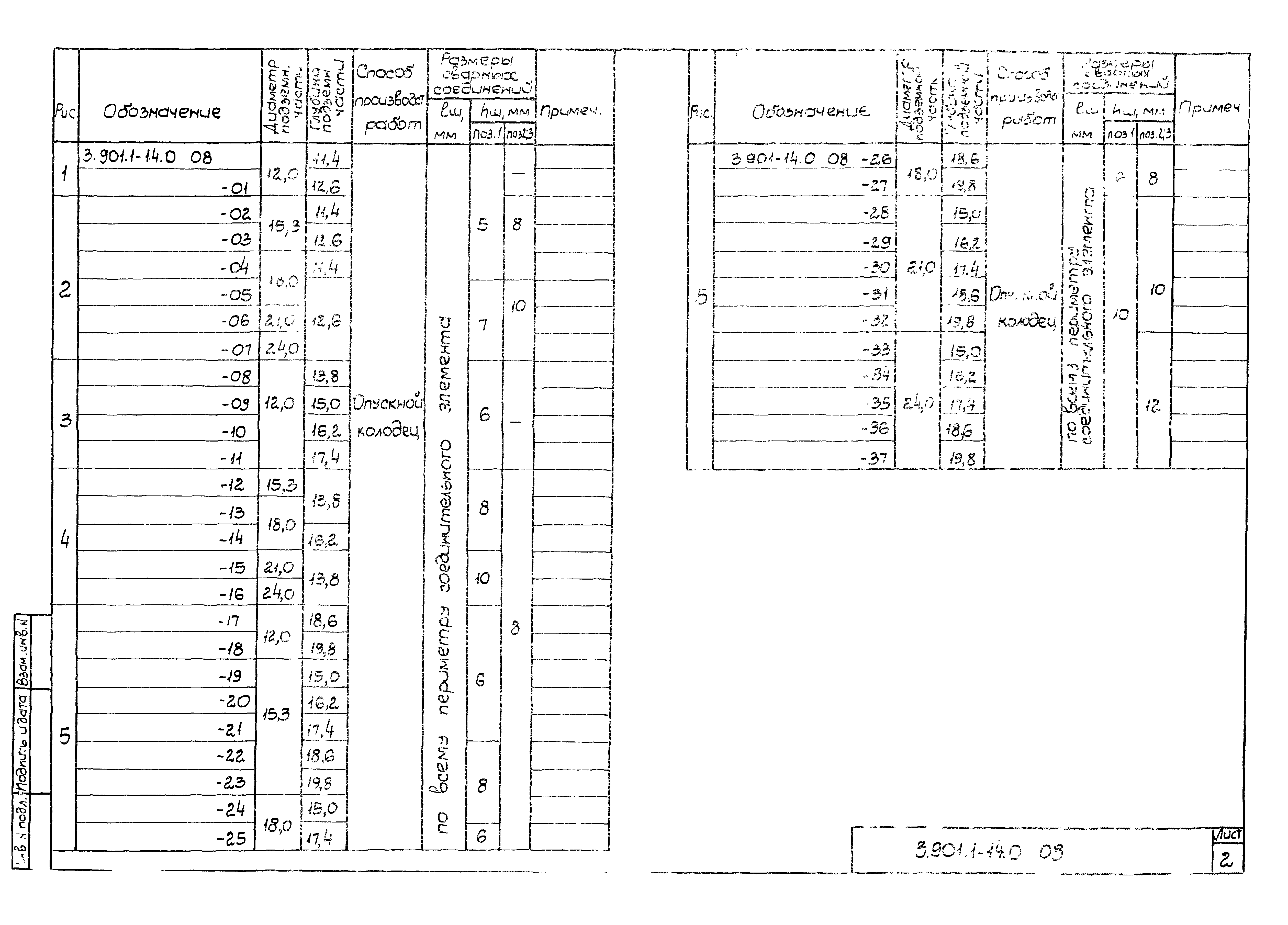 Серия 3.901.1-14