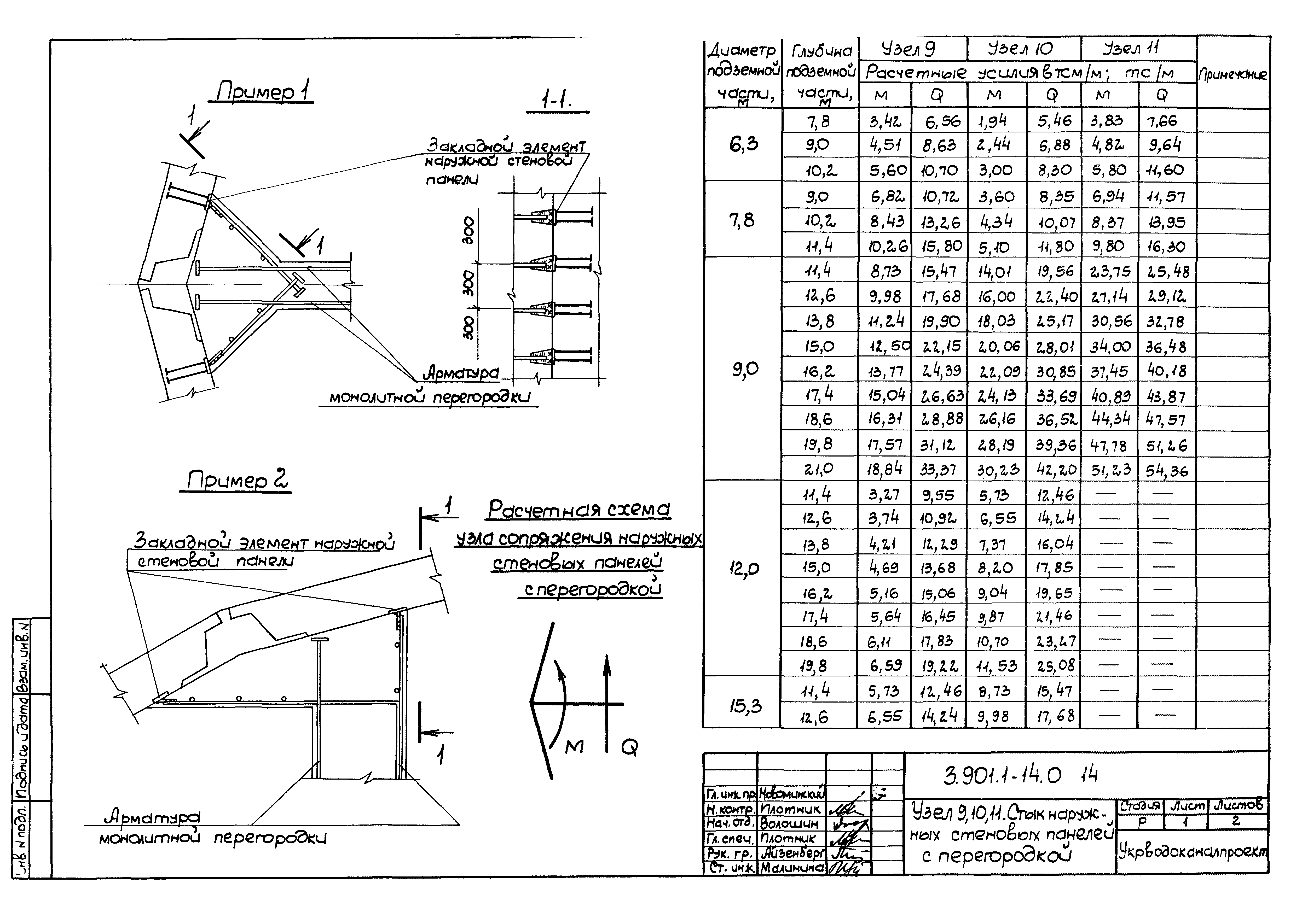 Серия 3.901.1-14