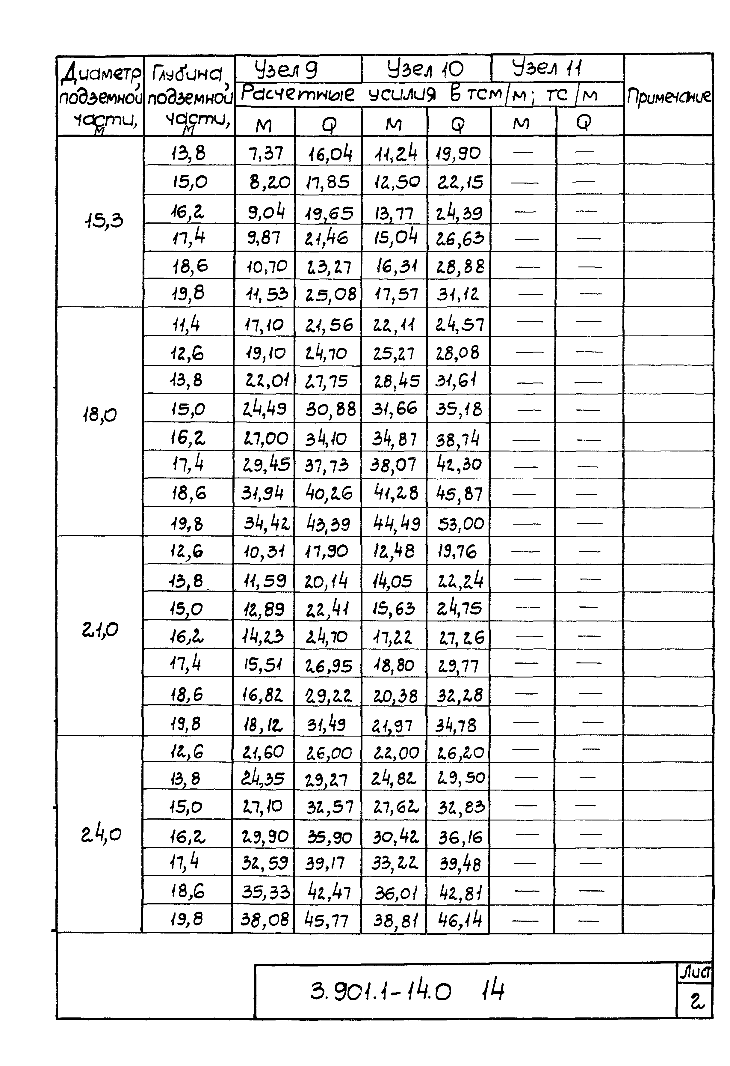 Серия 3.901.1-14