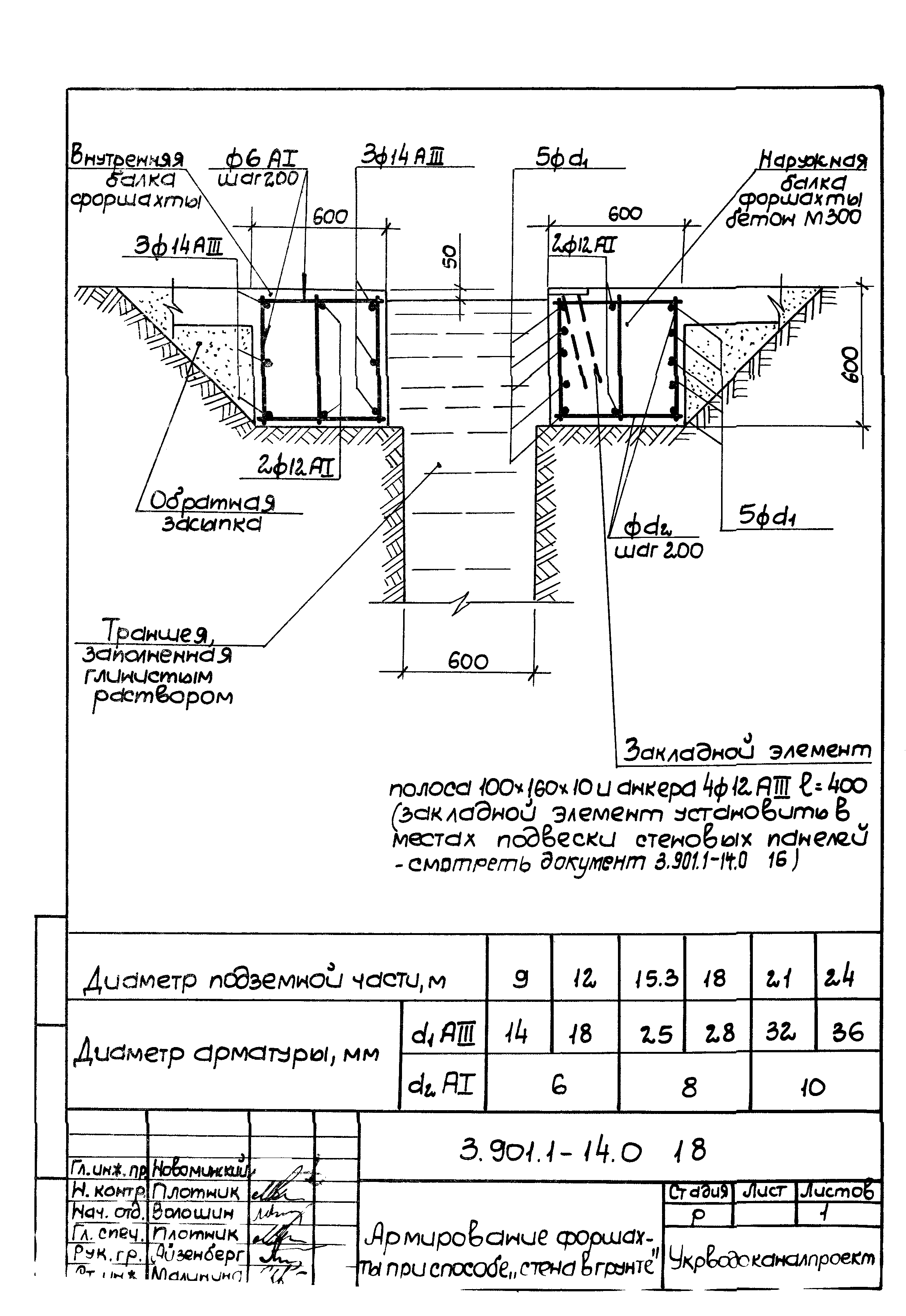 Серия 3.901.1-14