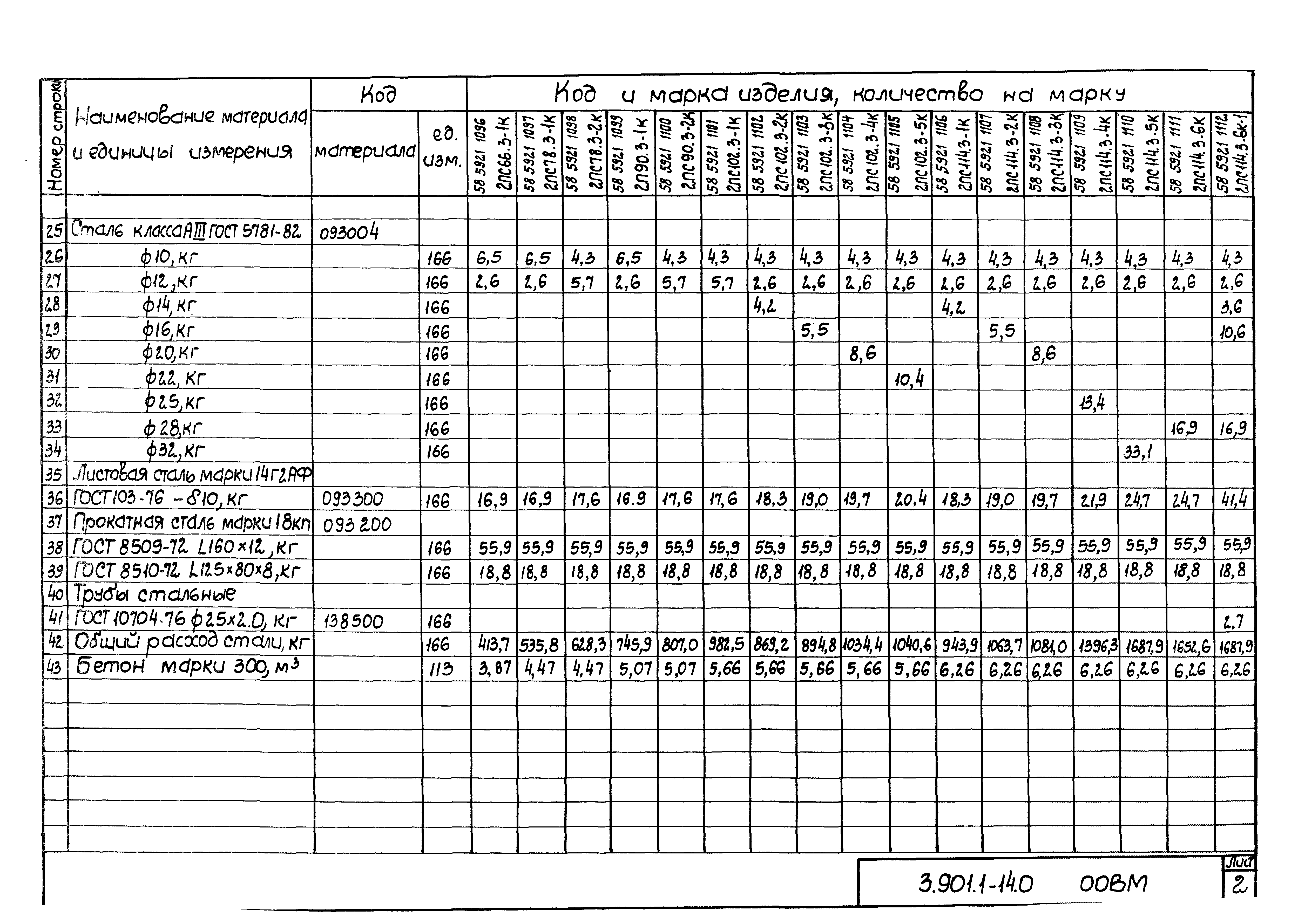 Серия 3.901.1-14