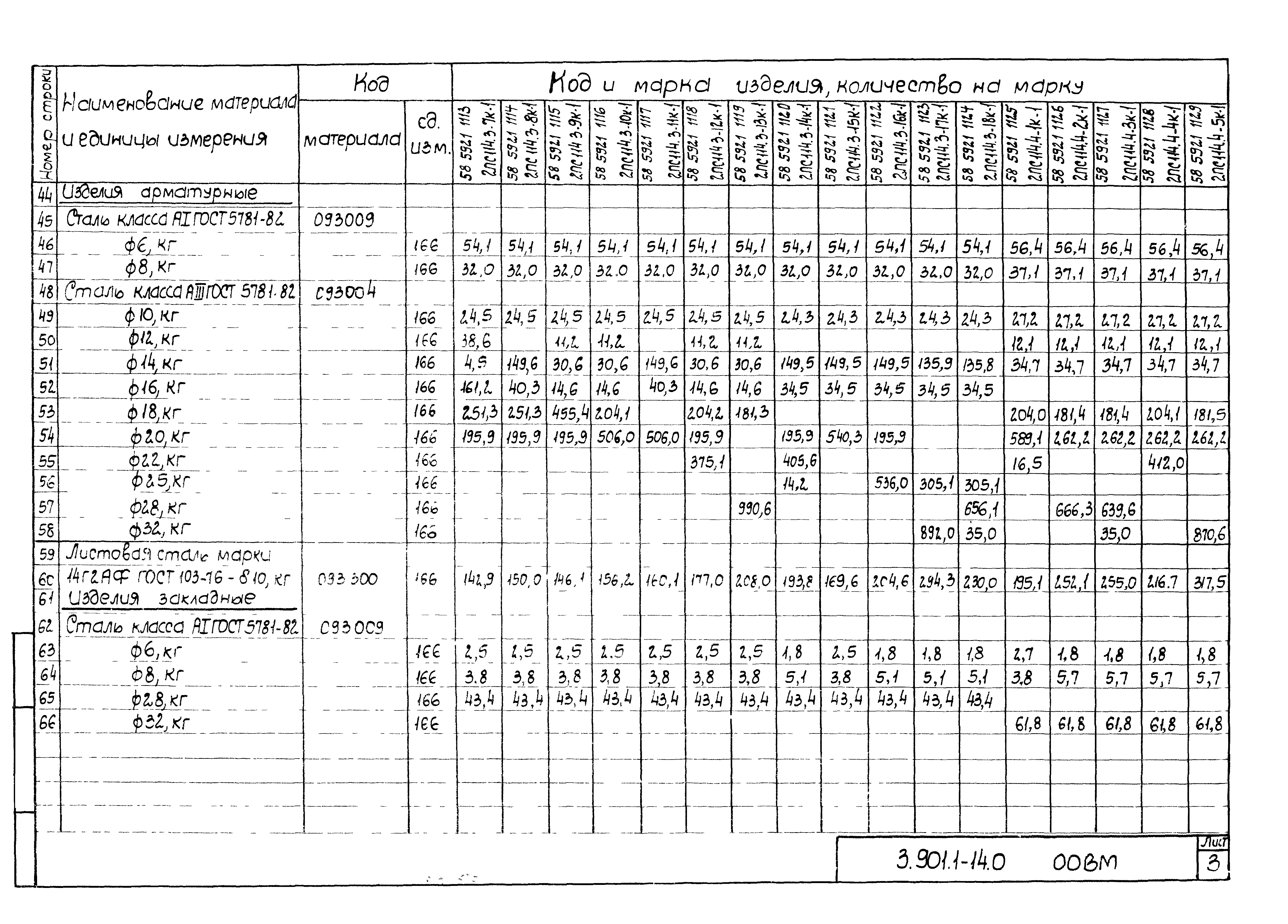 Серия 3.901.1-14