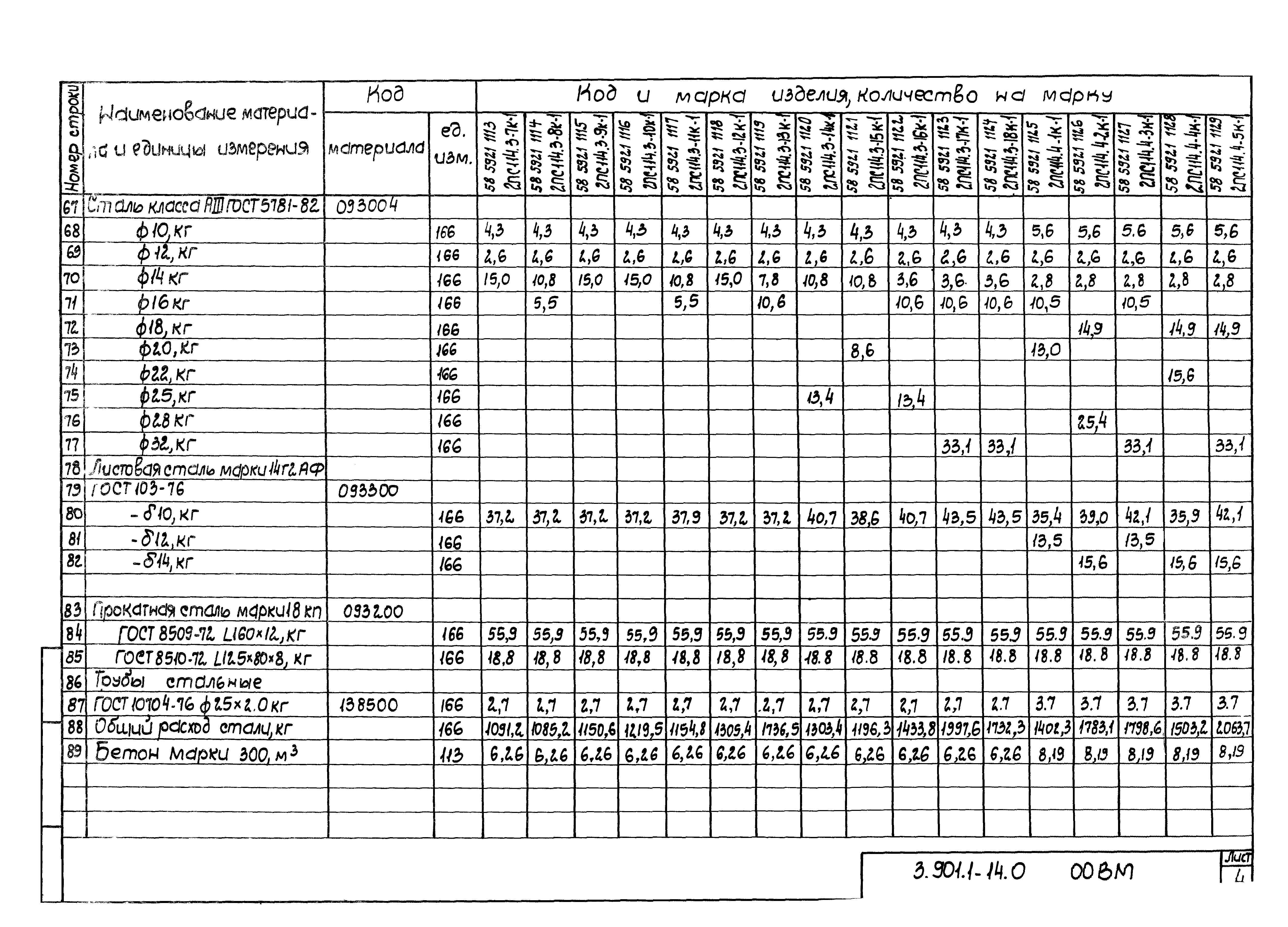 Серия 3.901.1-14