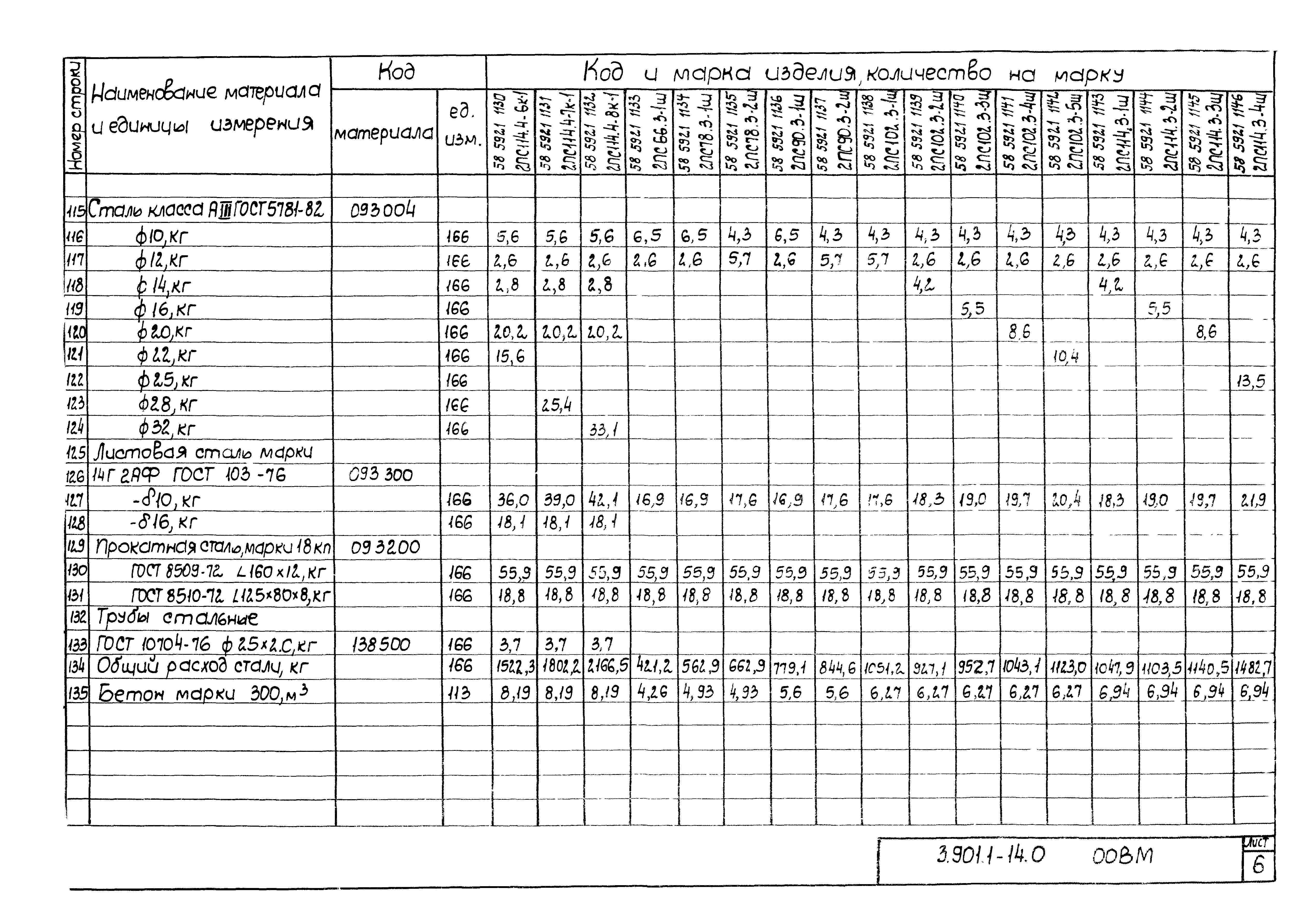 Серия 3.901.1-14