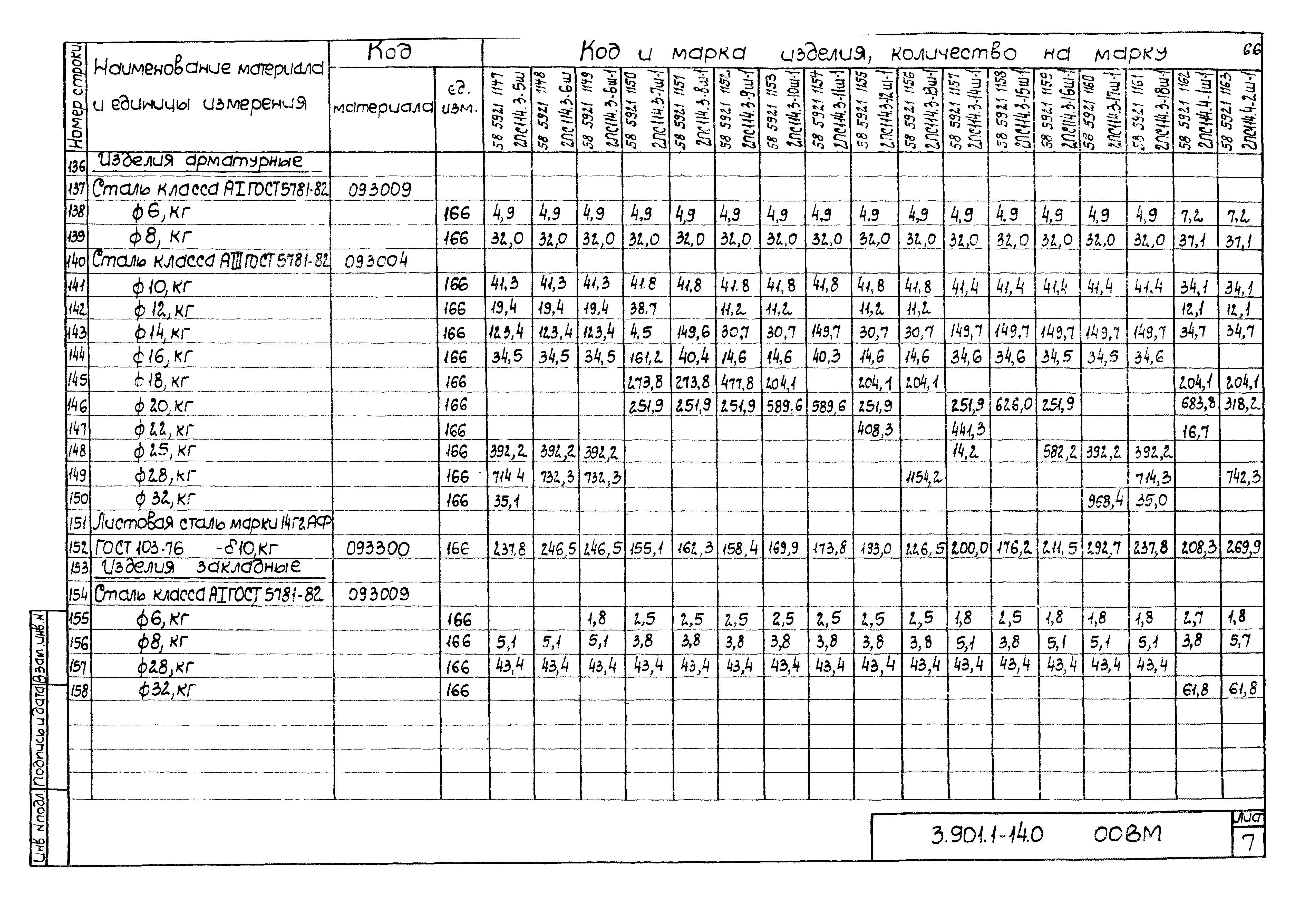 Серия 3.901.1-14