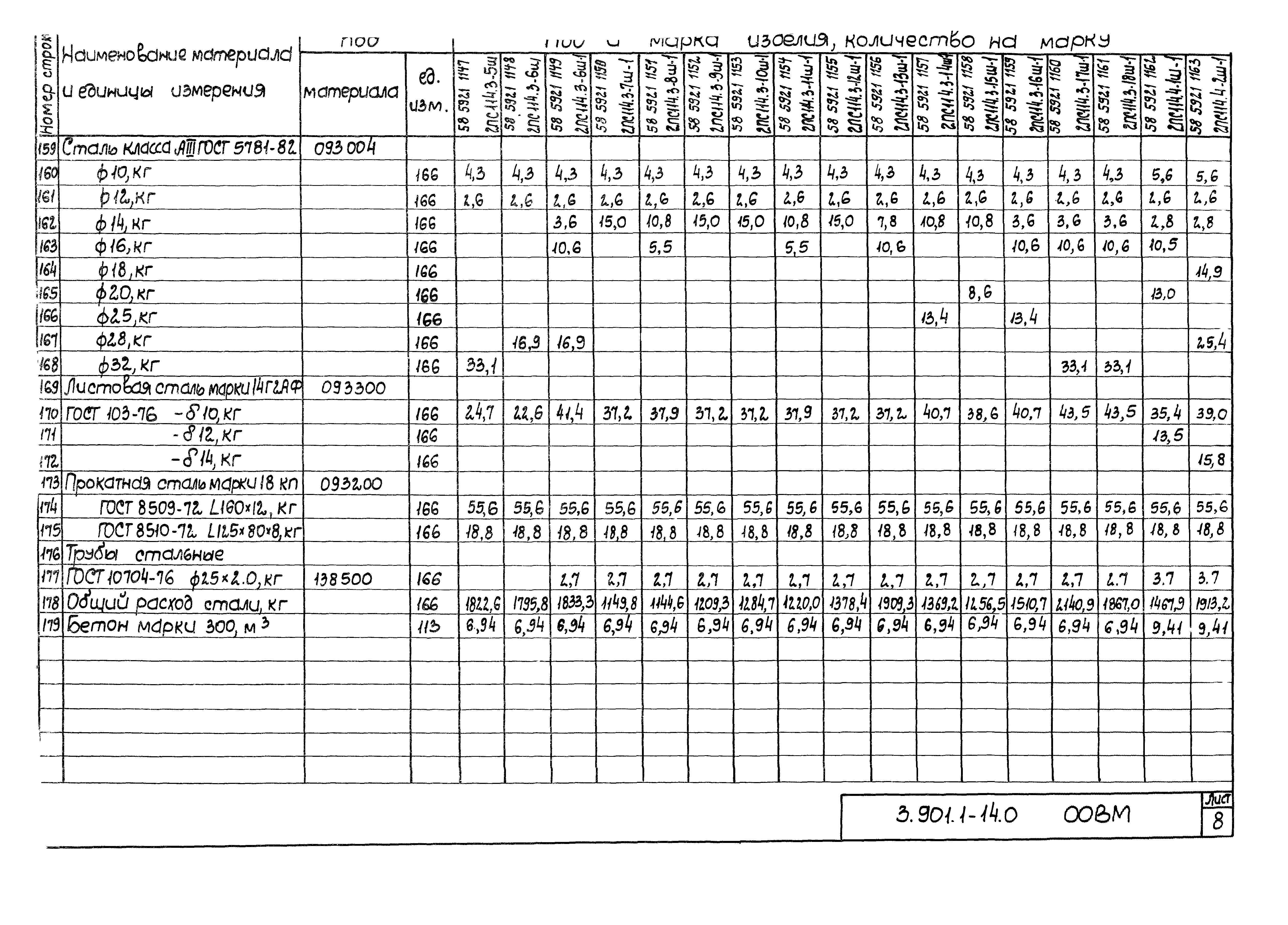 Серия 3.901.1-14