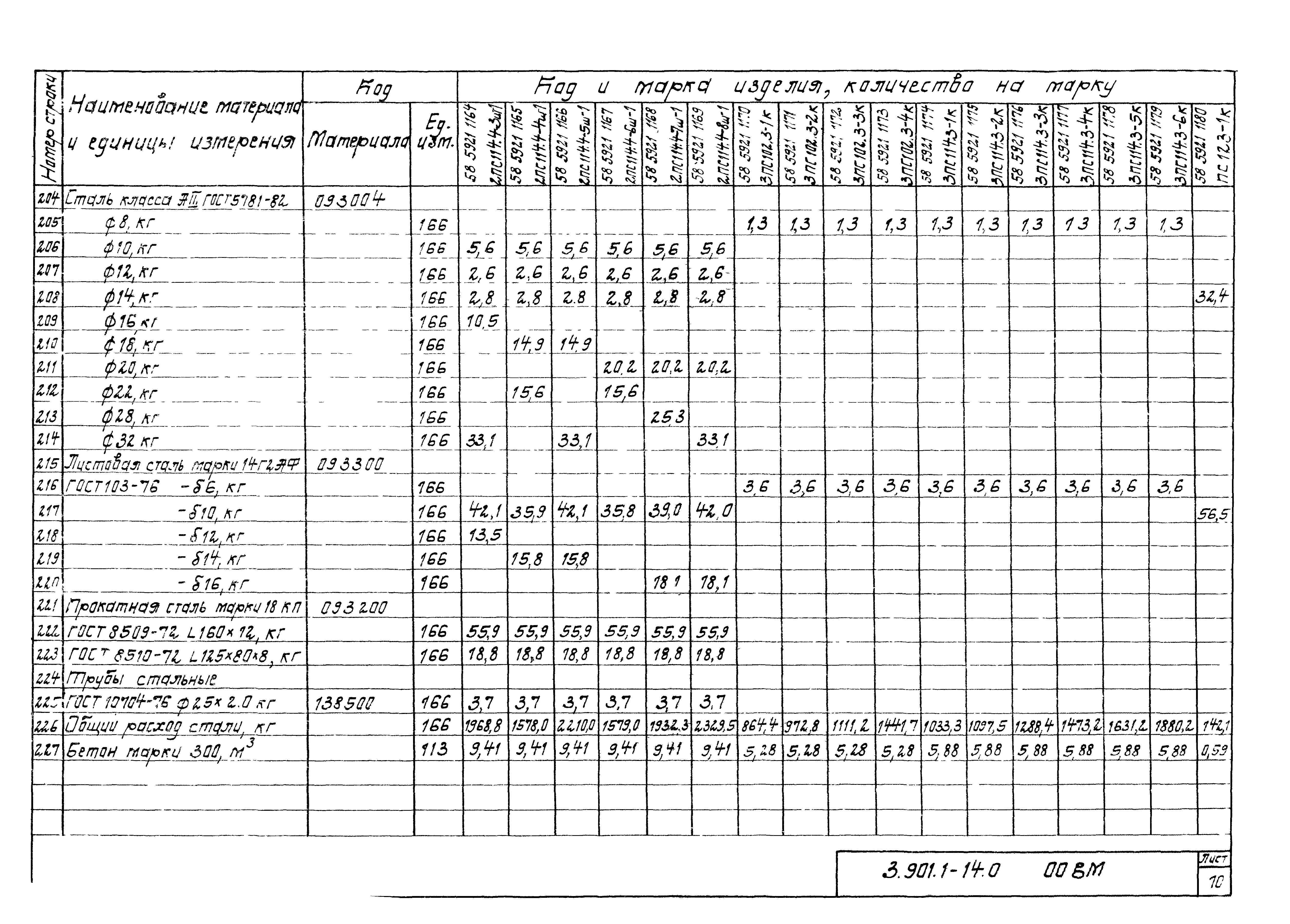 Серия 3.901.1-14