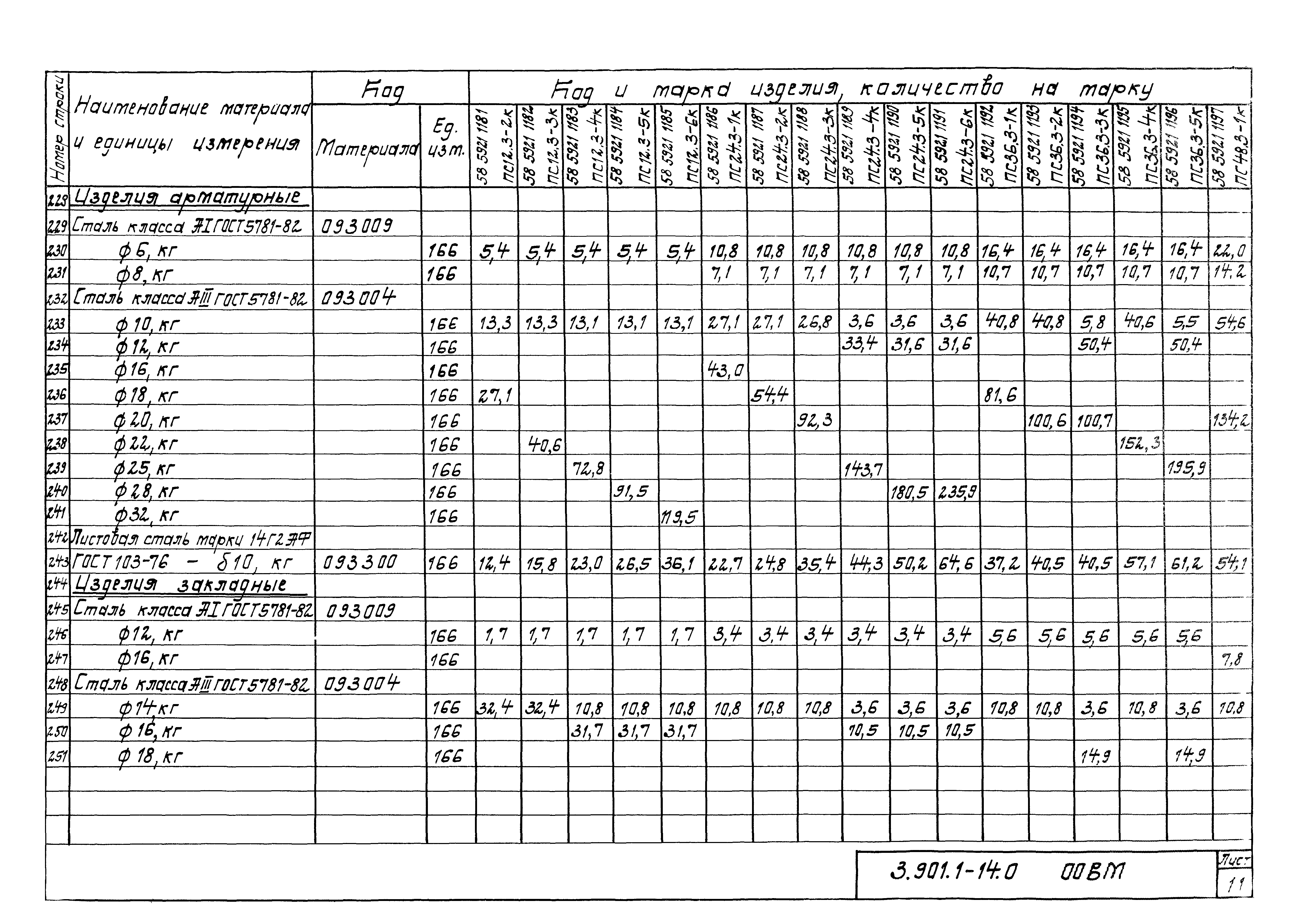 Серия 3.901.1-14