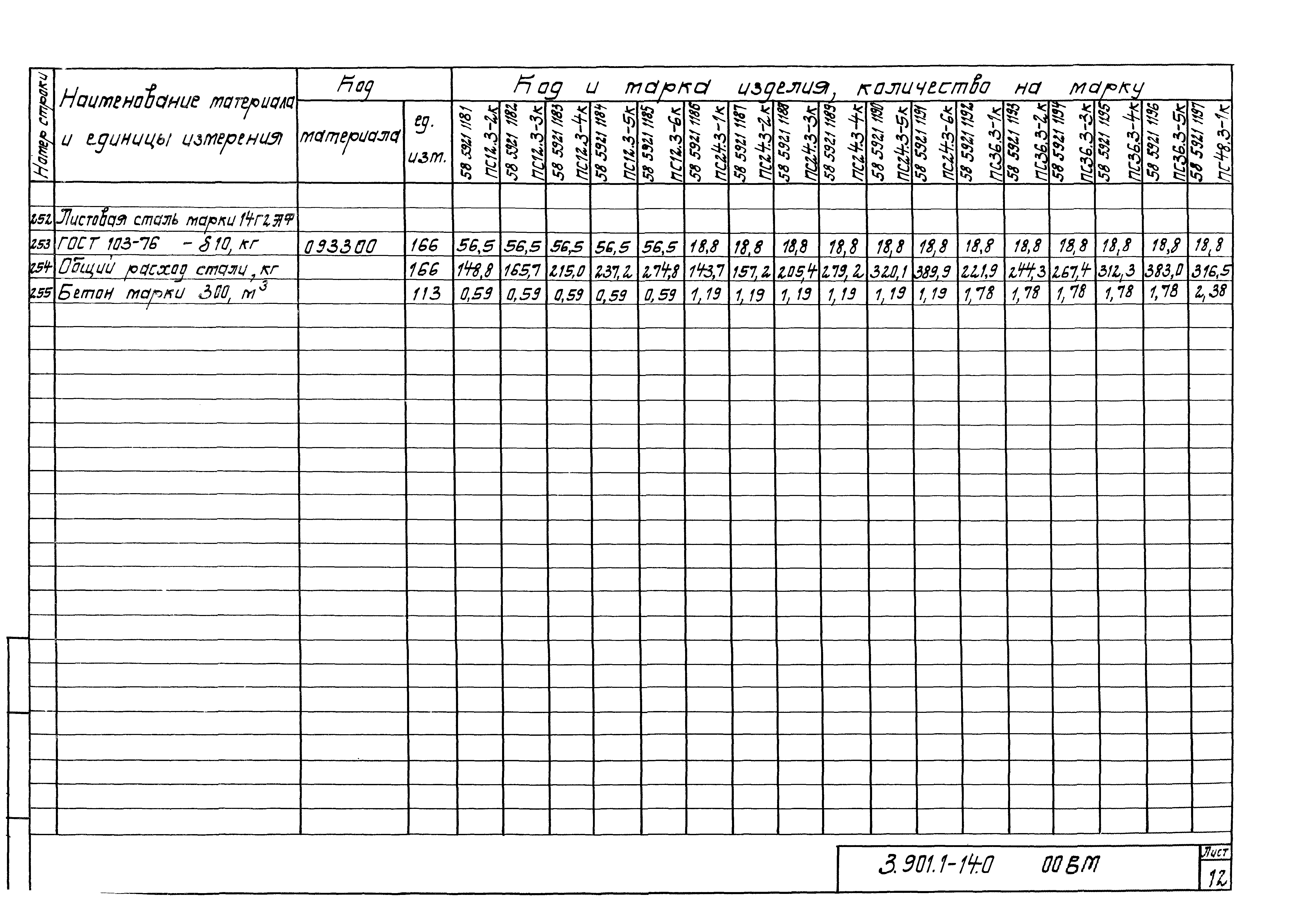 Серия 3.901.1-14