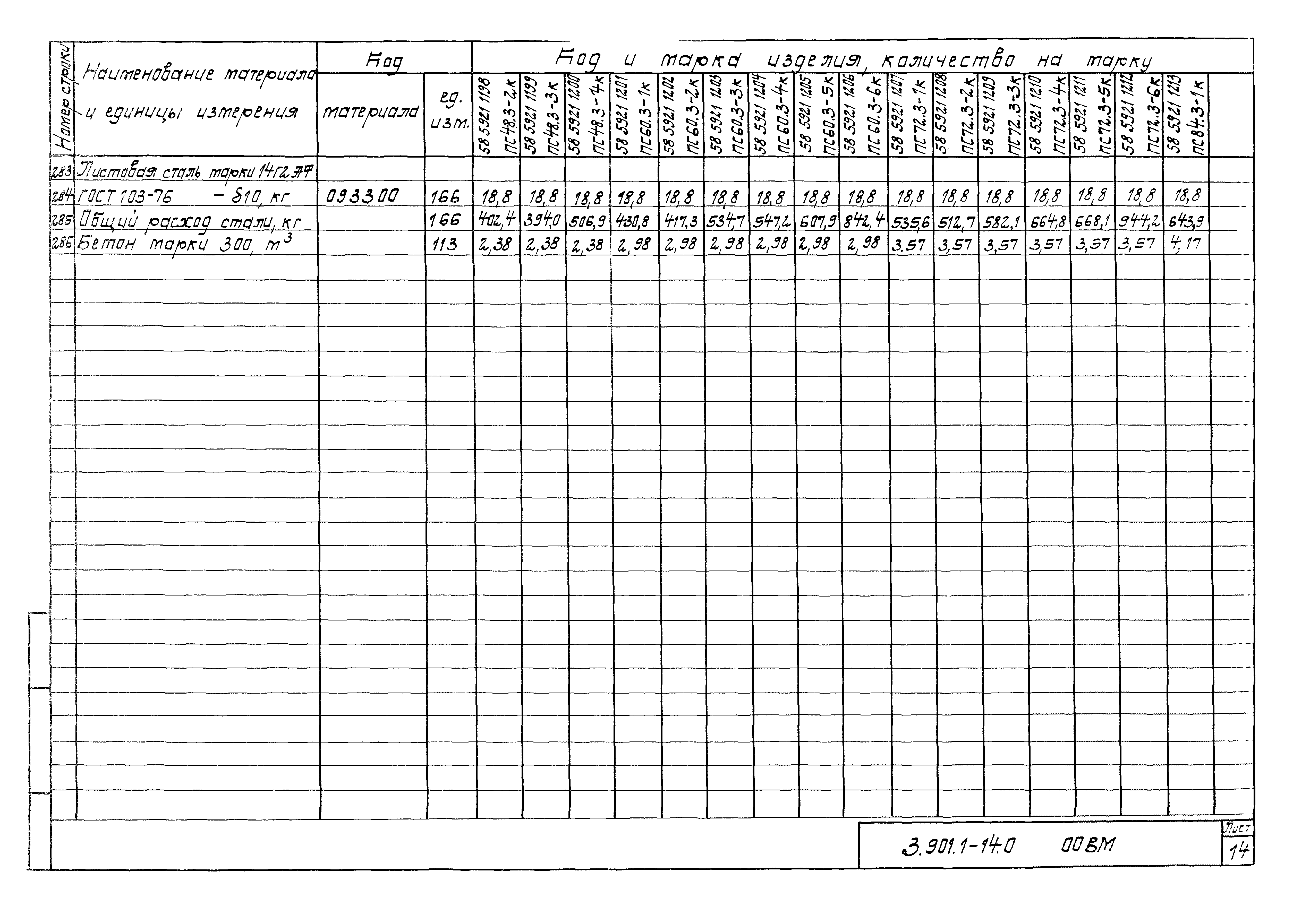 Серия 3.901.1-14