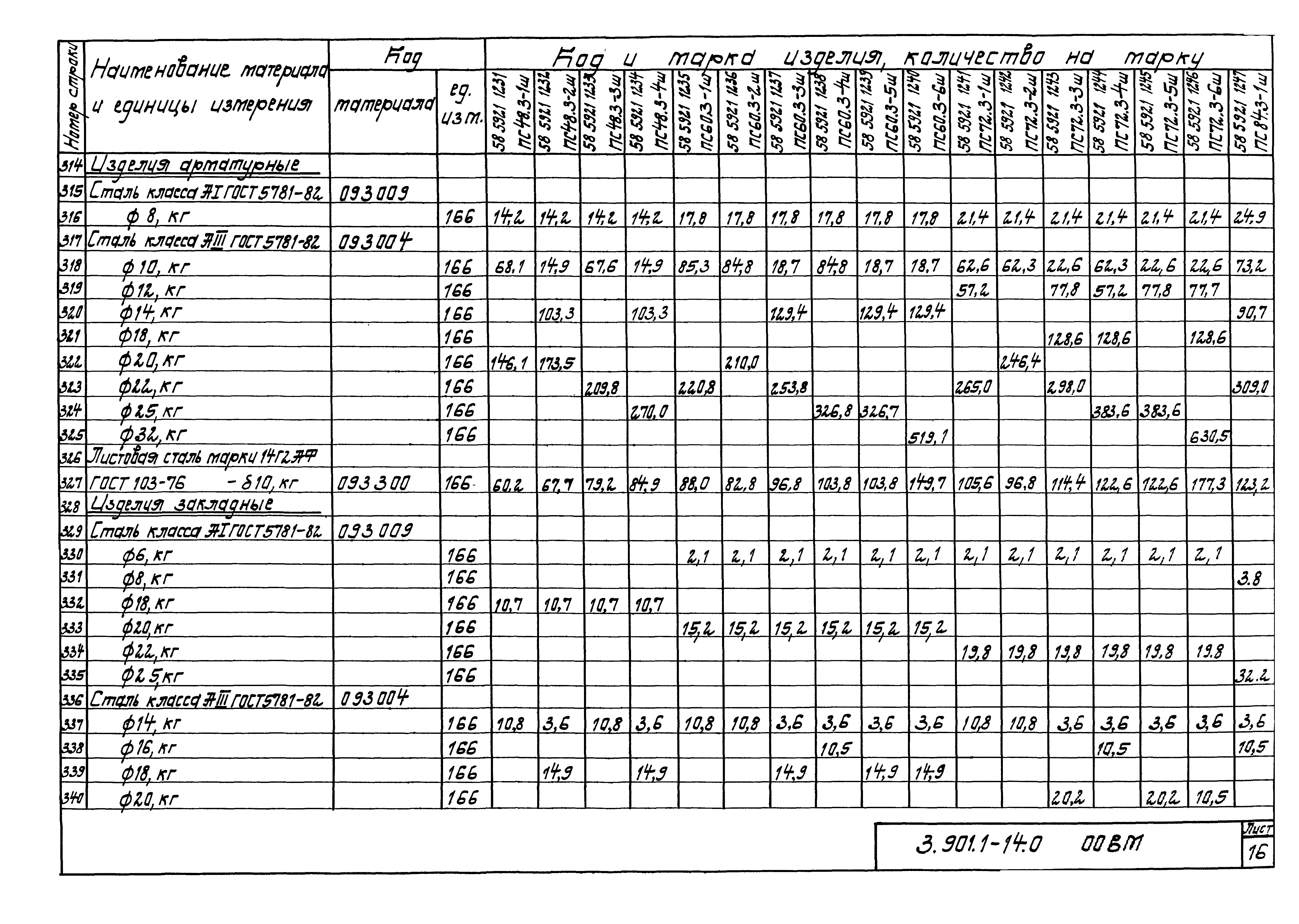 Серия 3.901.1-14