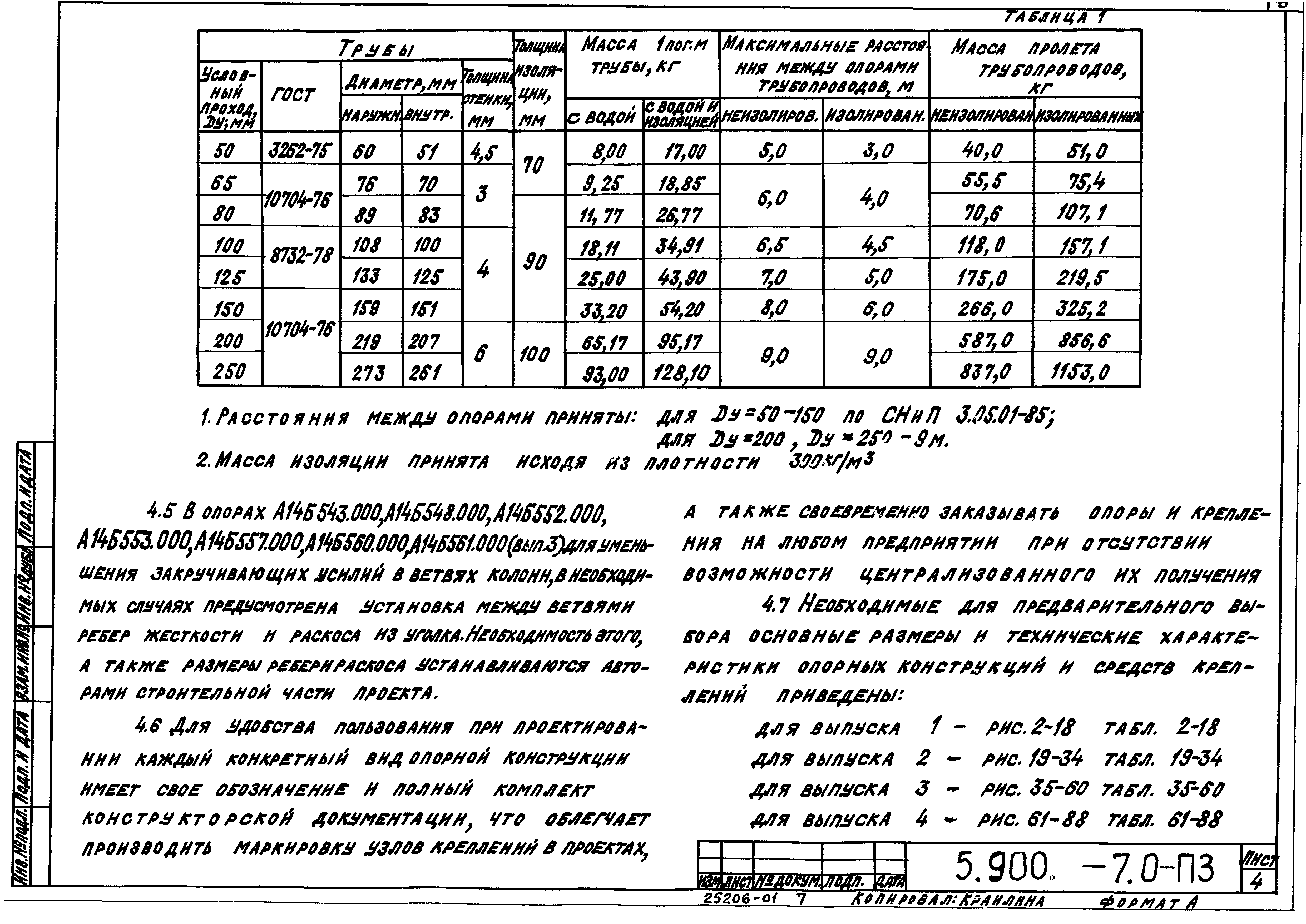 Серия 5.900-7