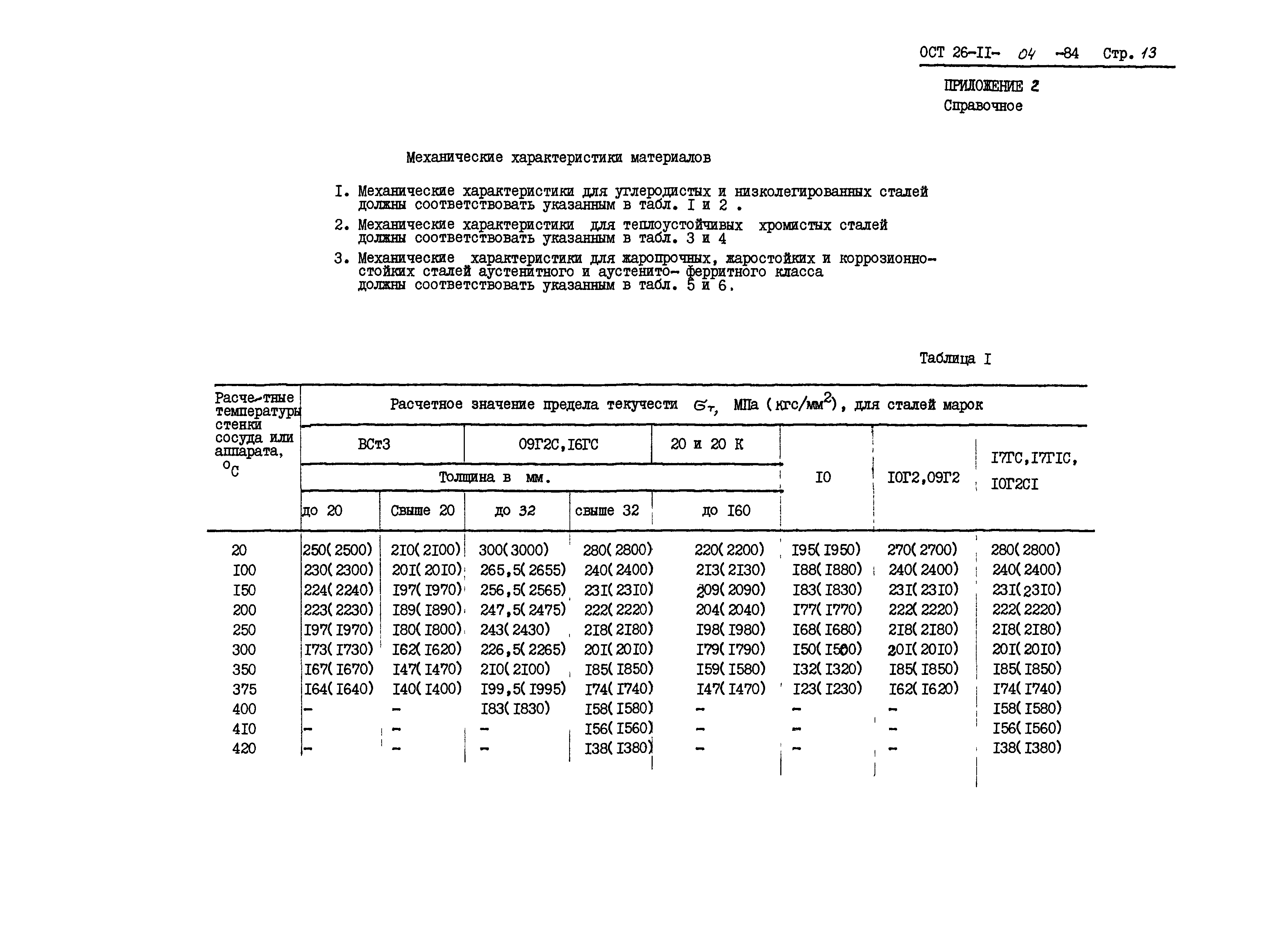 ОСТ 26-11-04-84