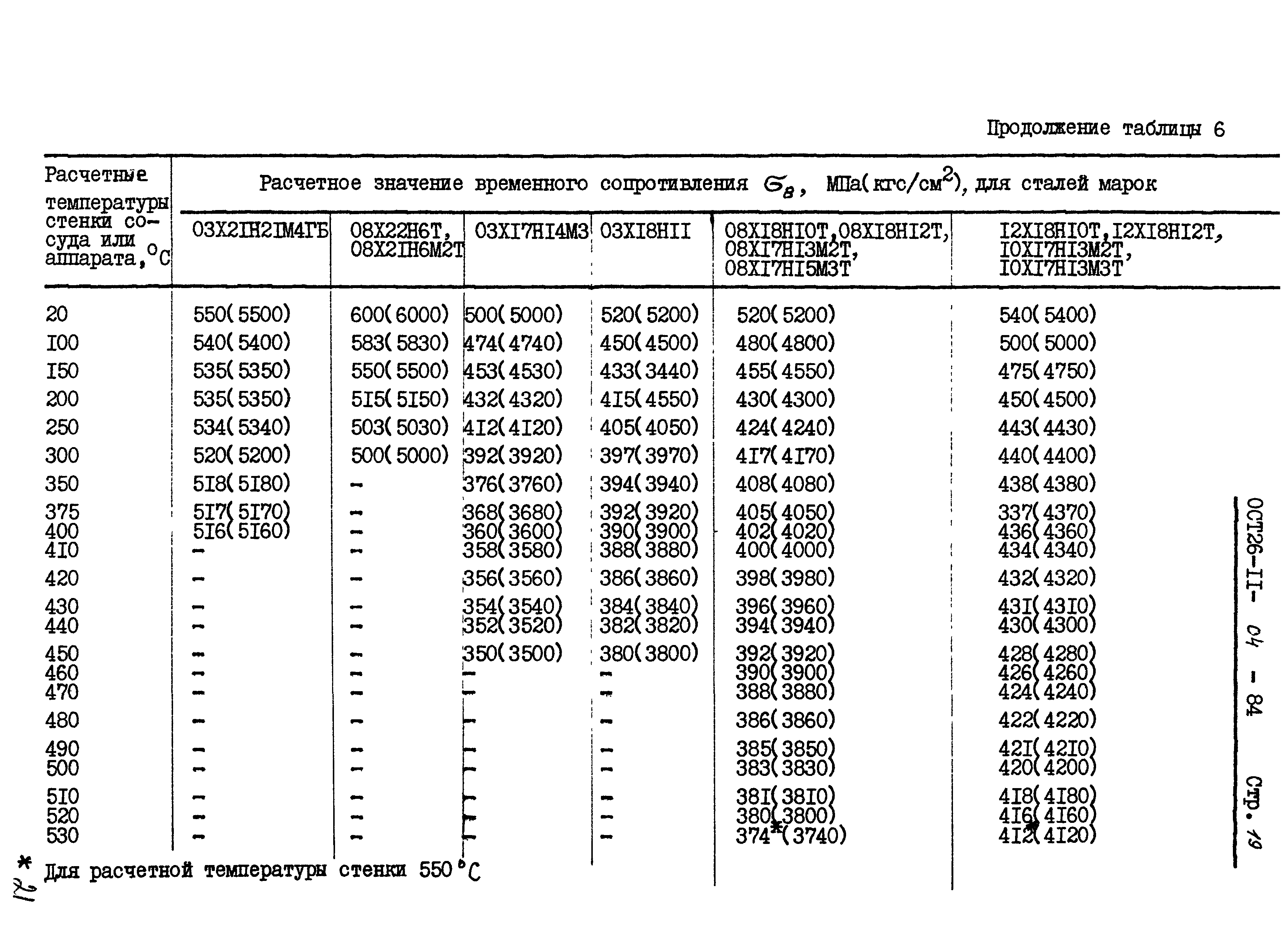 ОСТ 26-11-04-84