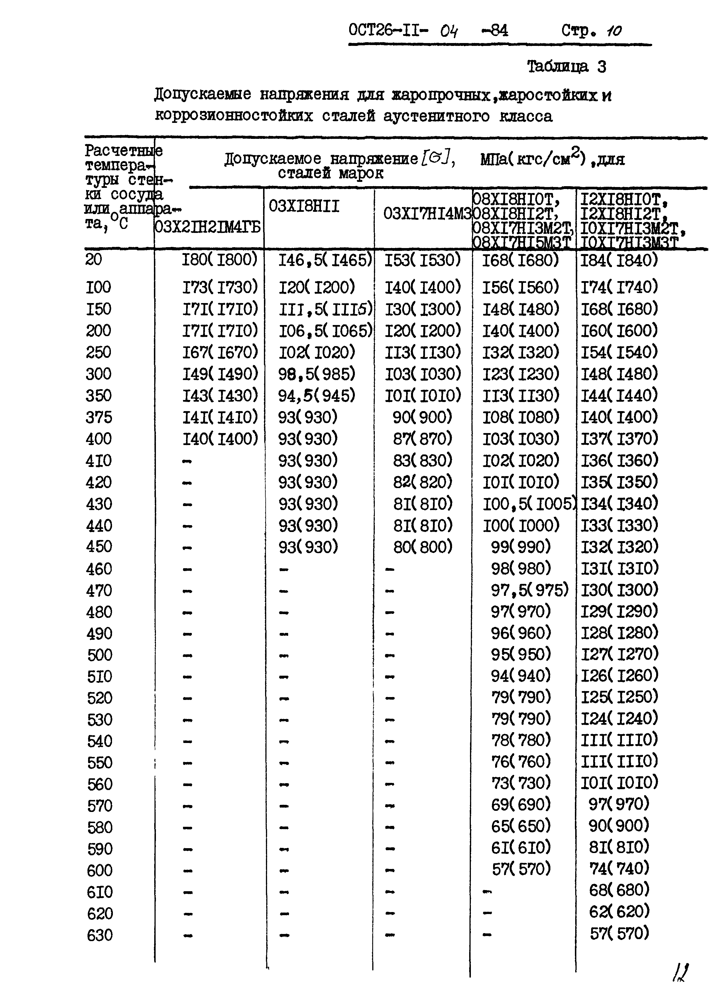 ОСТ 26-11-04-84