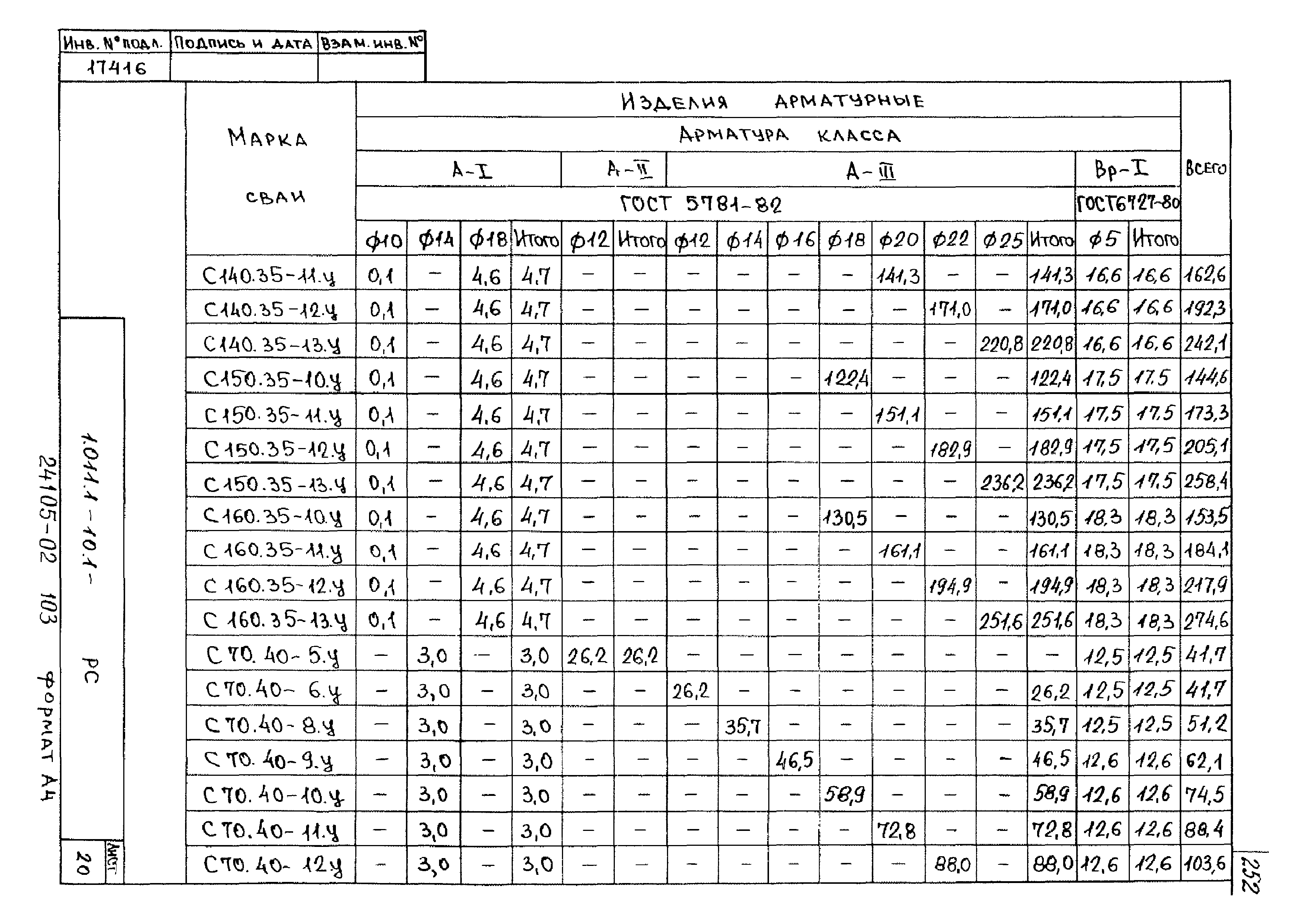 Серия 1.011.1-10