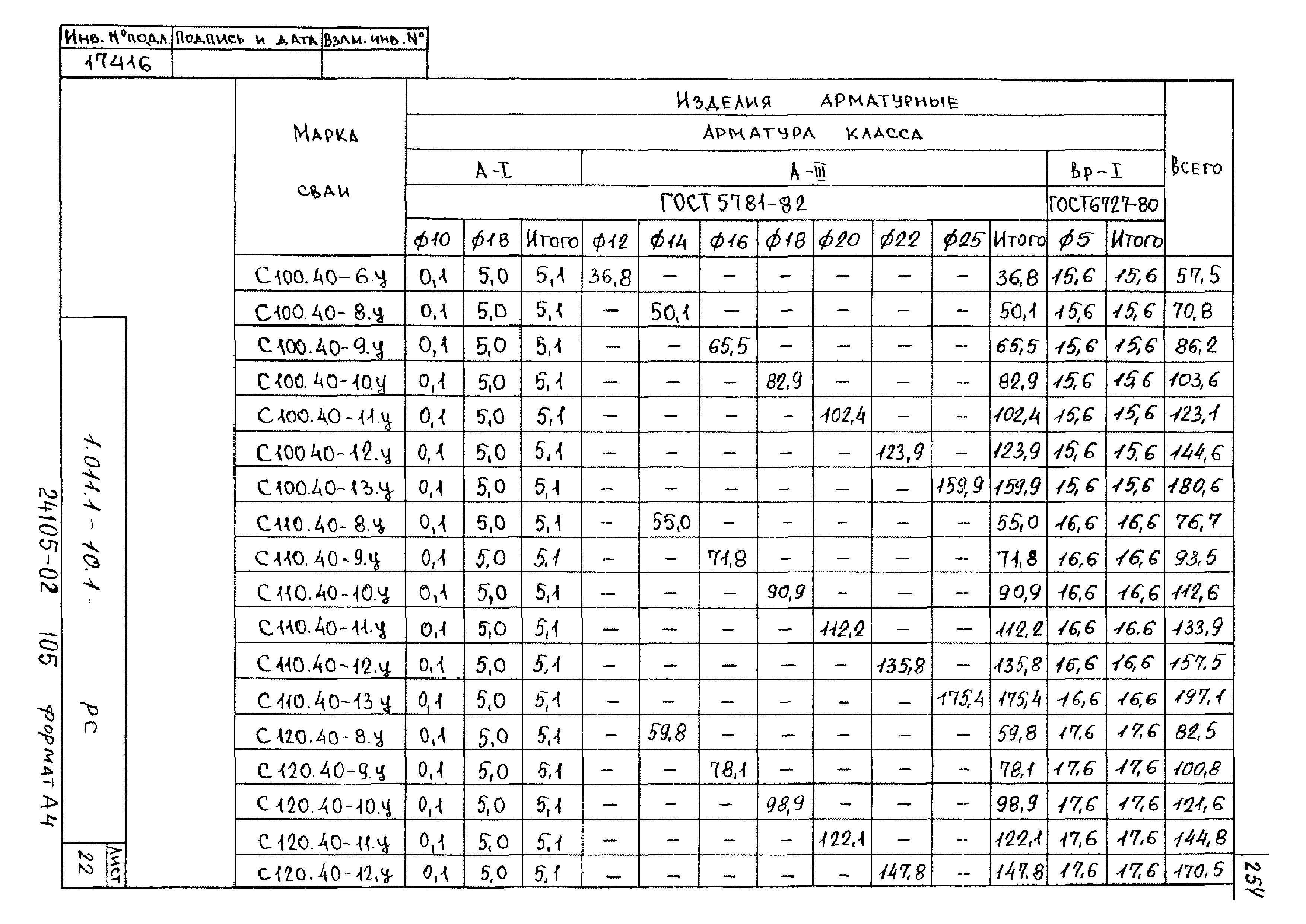 Серия 1.011.1-10