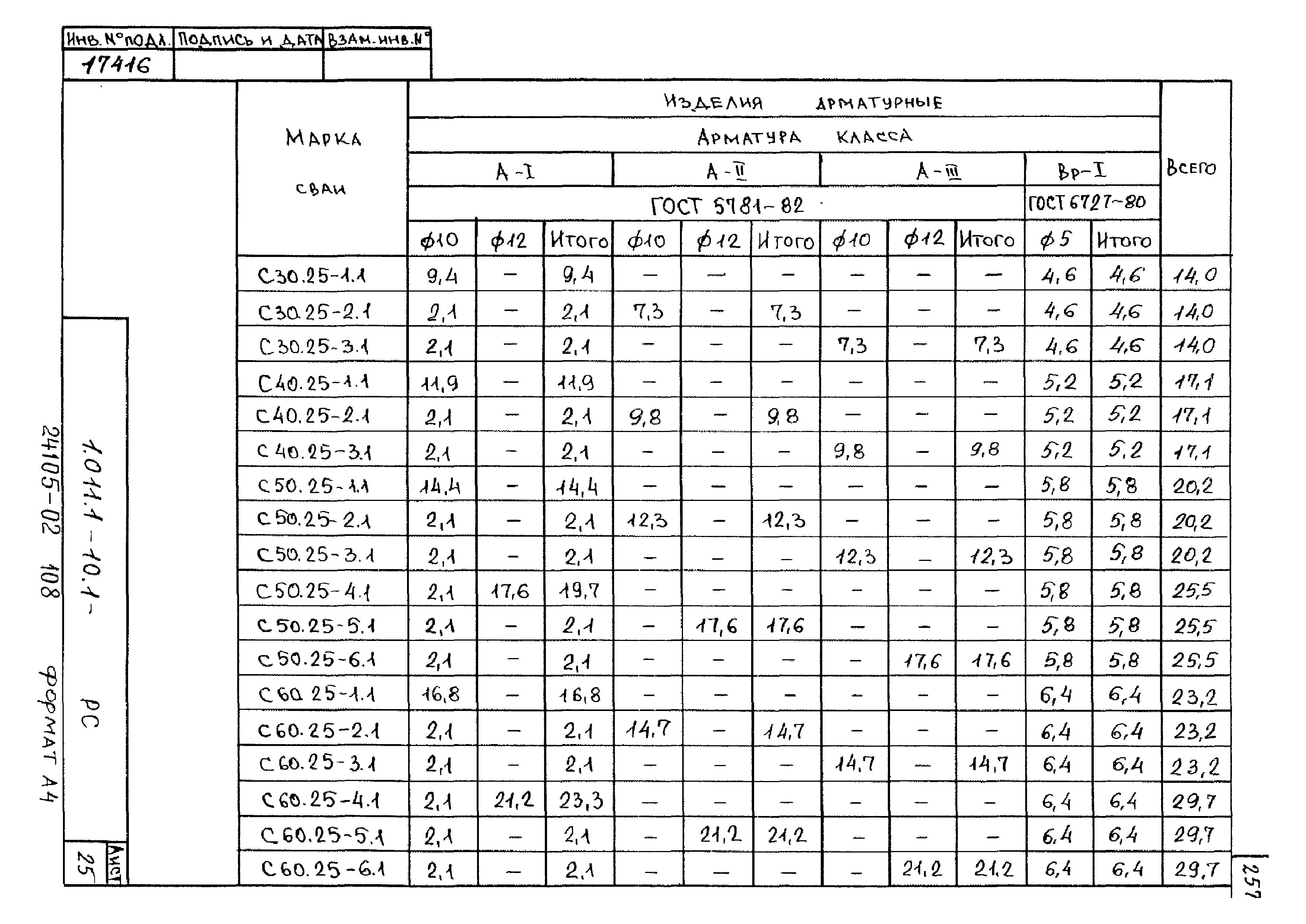 Серия 1.011.1-10