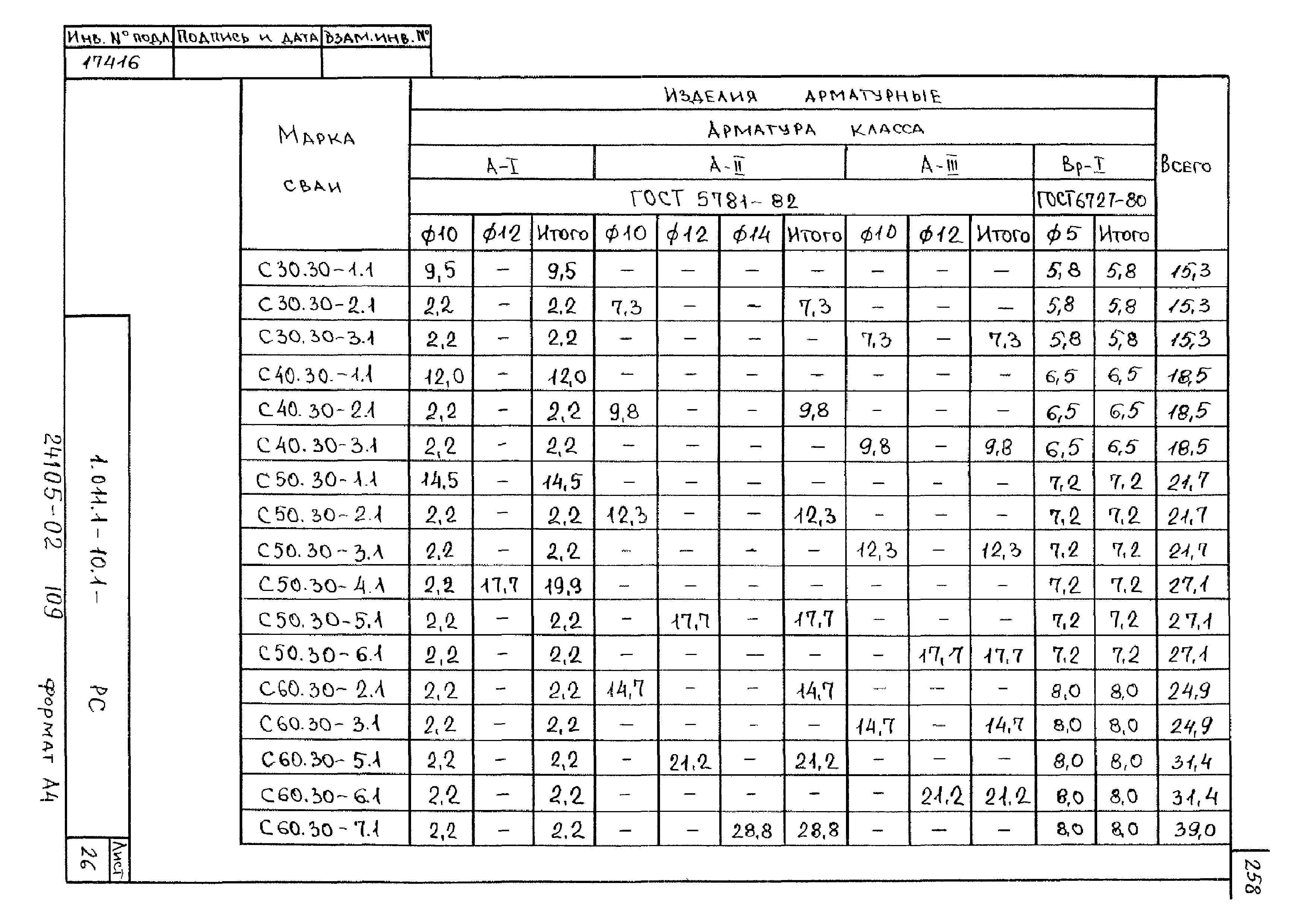 Серия 1.011.1-10