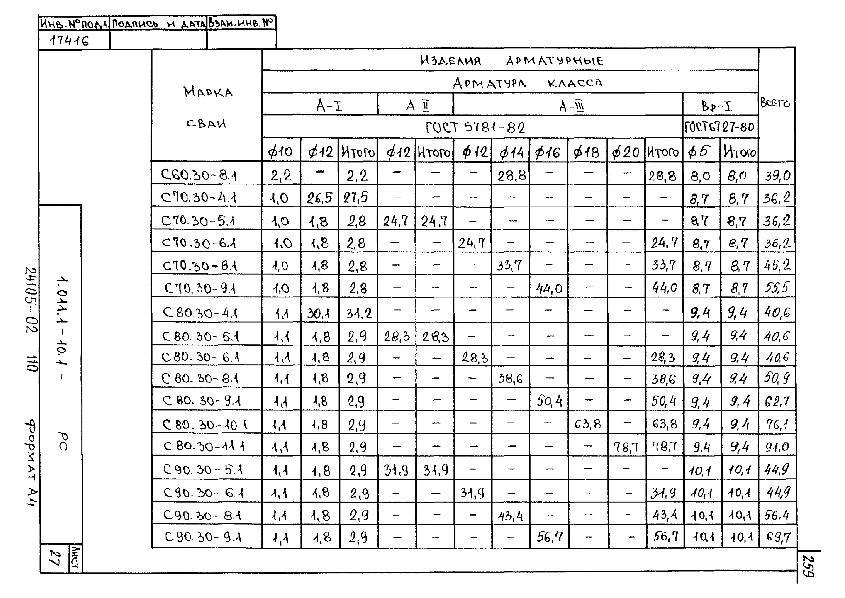 Серия 1.011.1-10