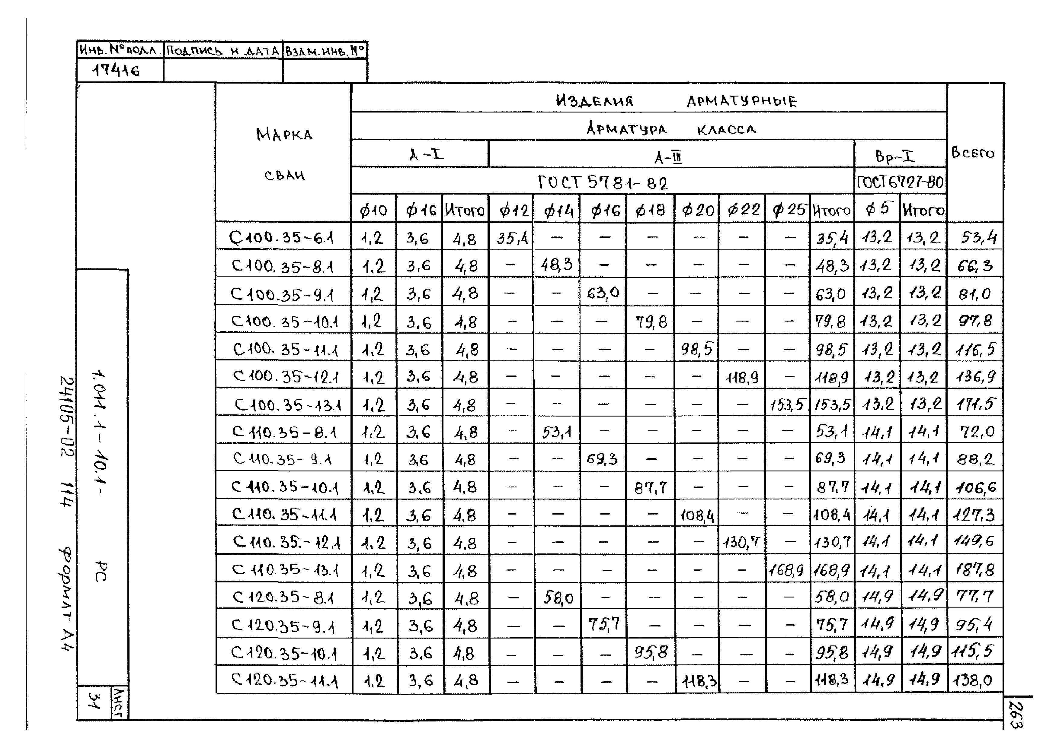 Серия 1.011.1-10