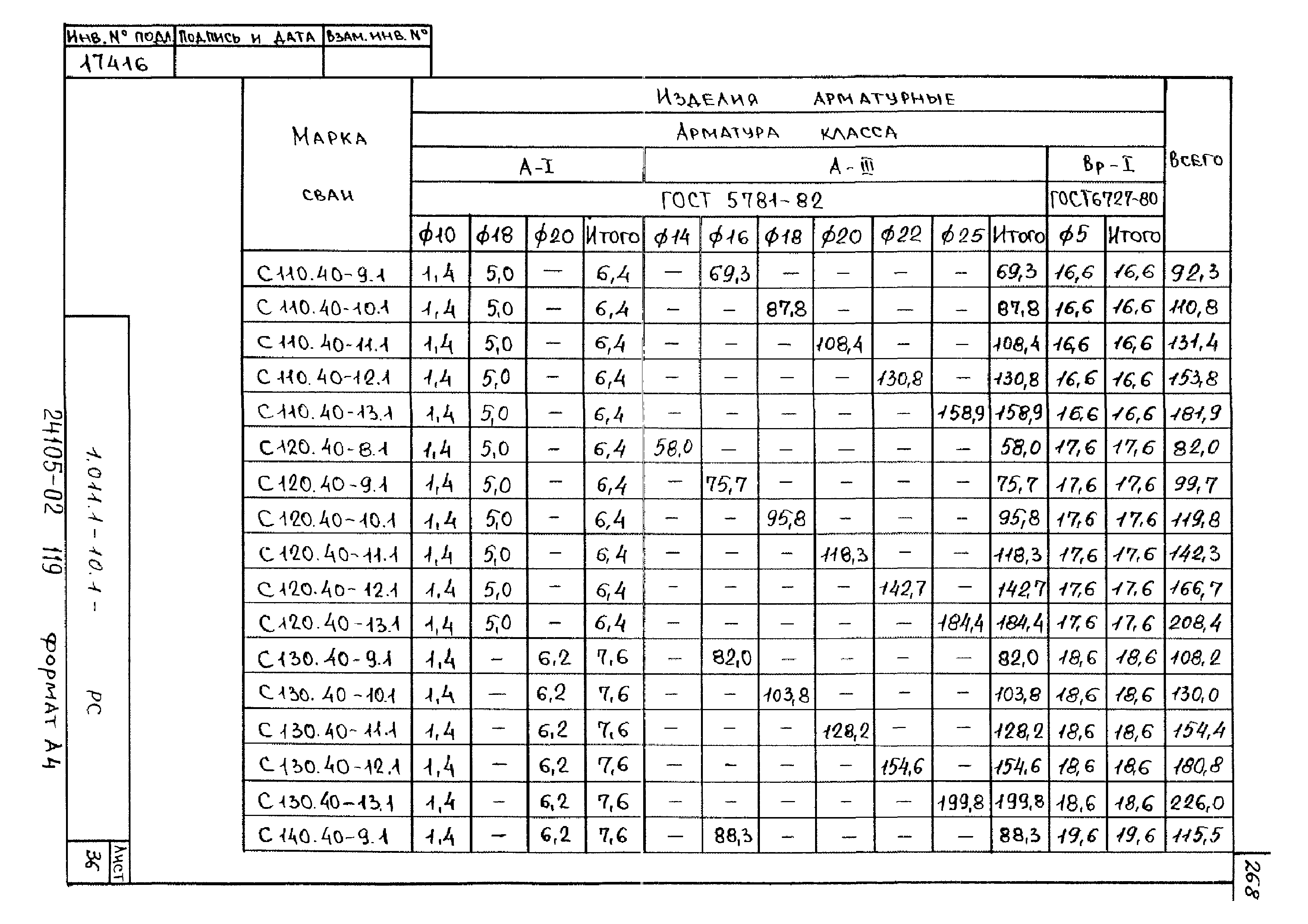 Серия 1.011.1-10