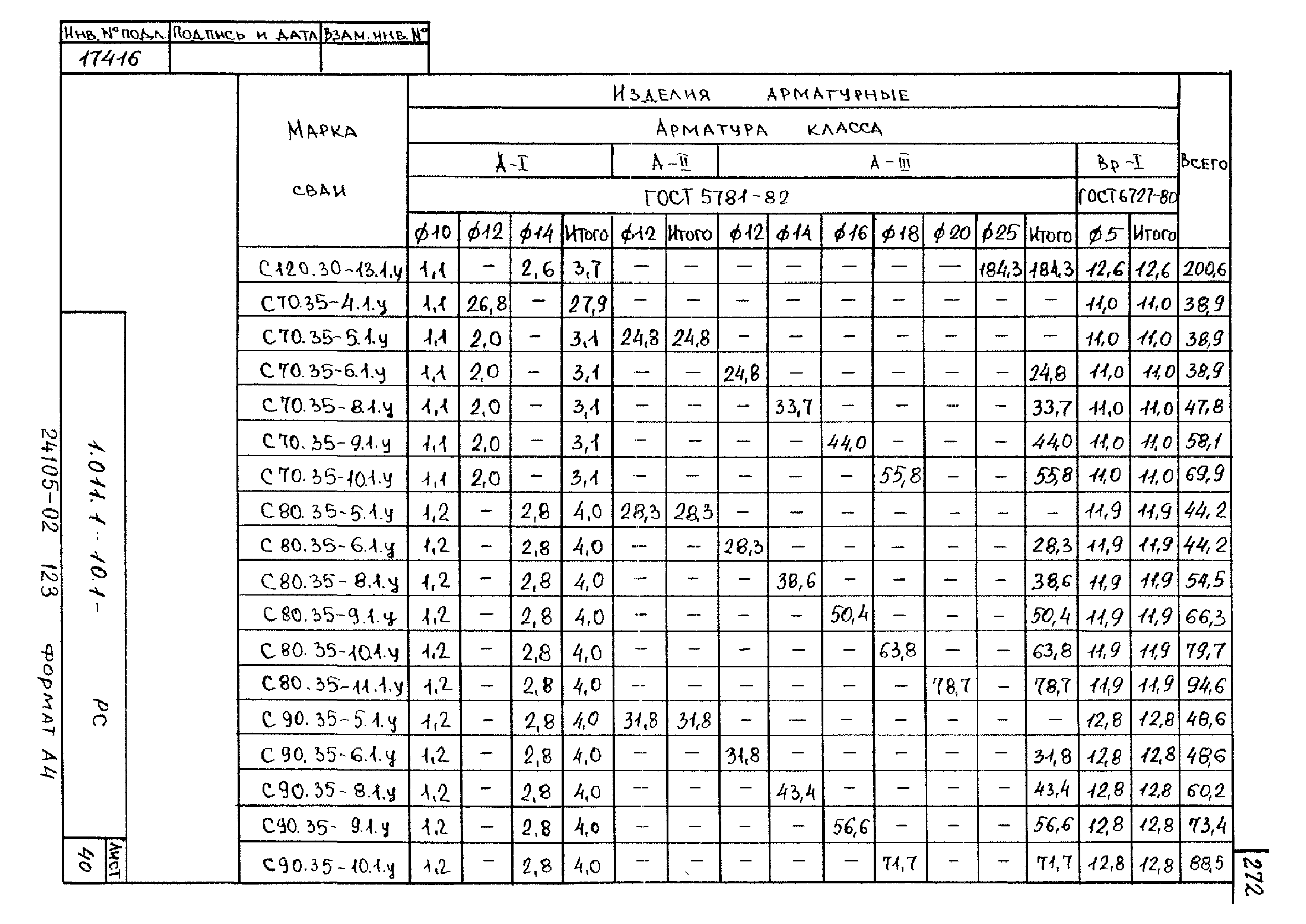 Серия 1.011.1-10