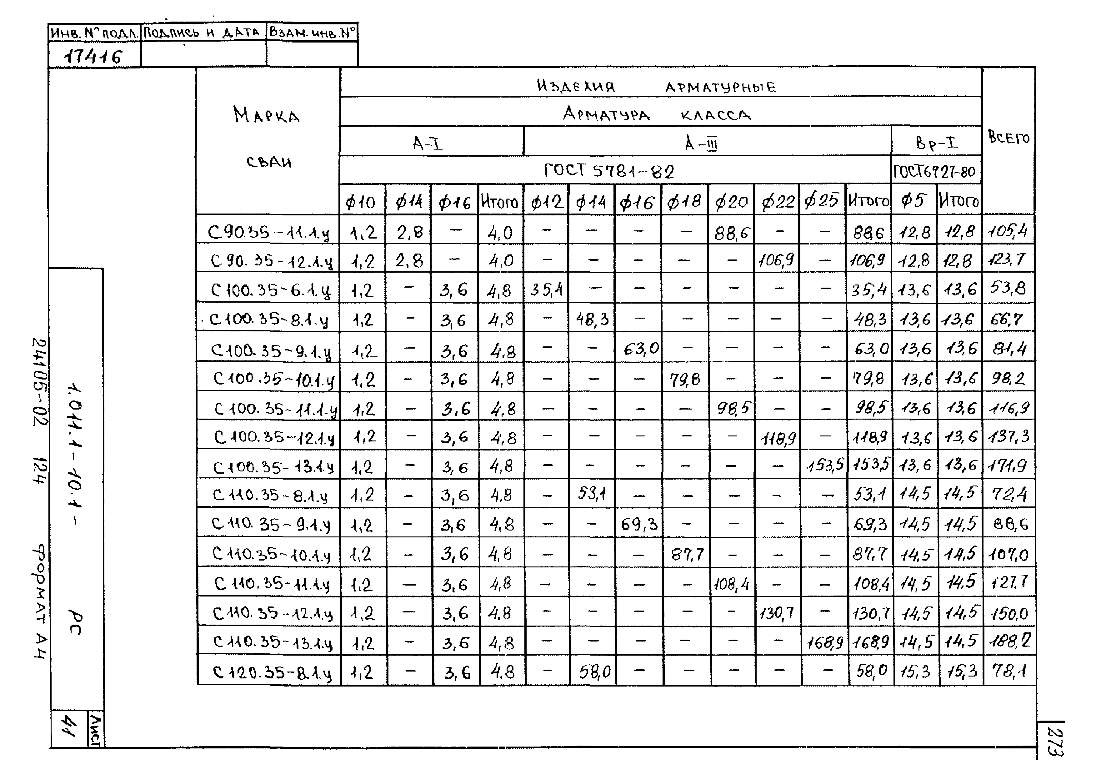 Серия 1.011.1-10