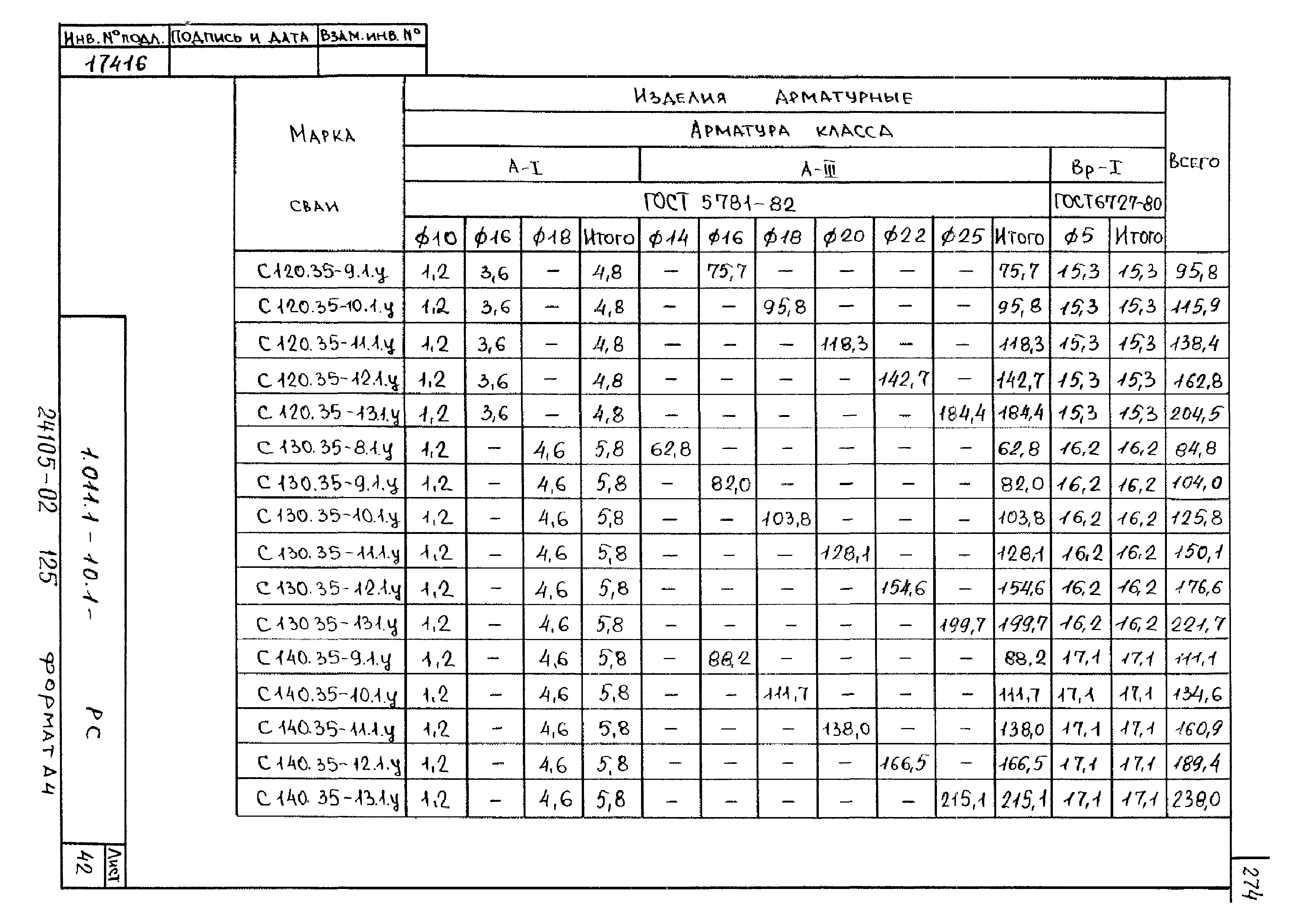 Серия 1.011.1-10