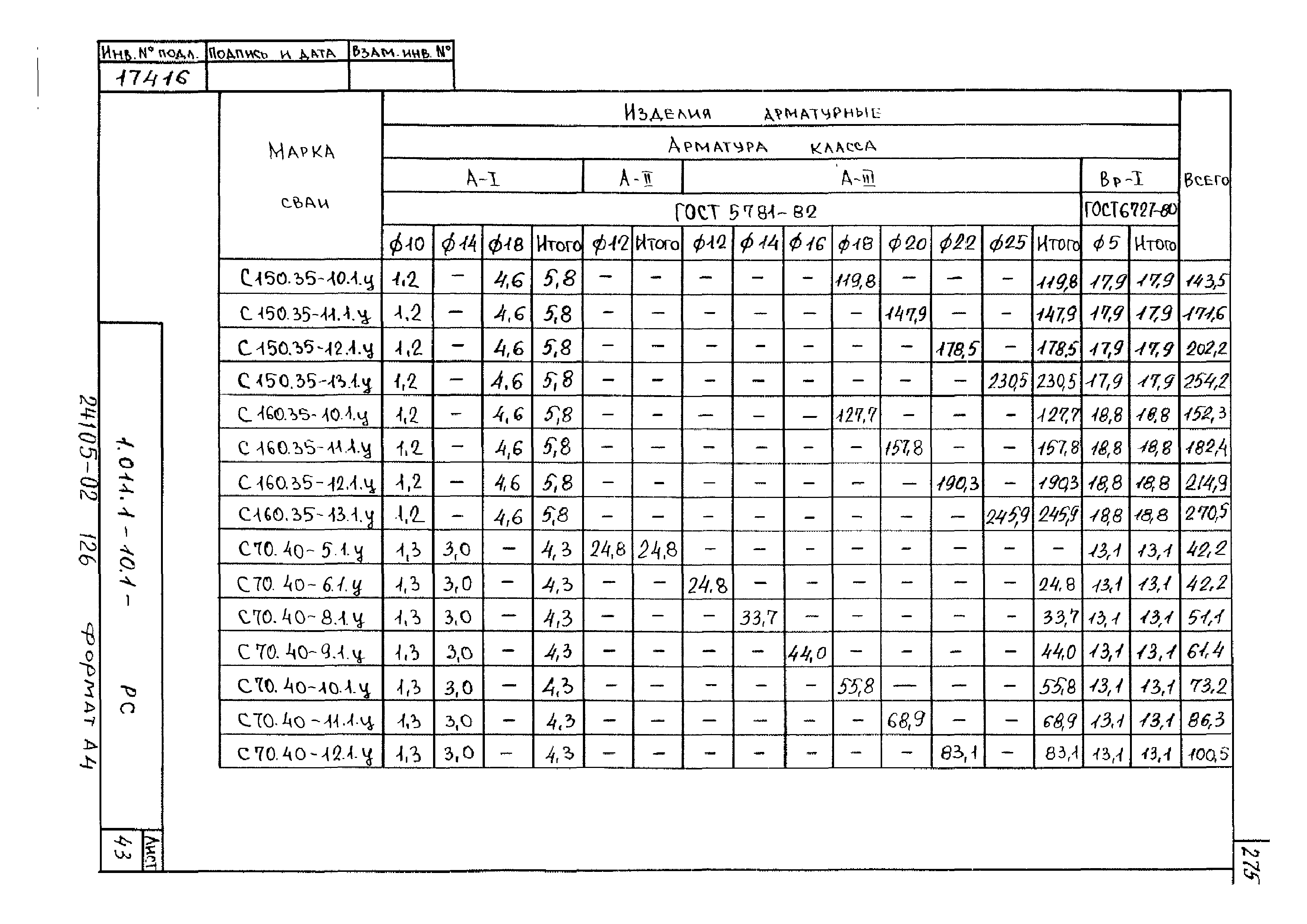 Серия 1.011.1-10