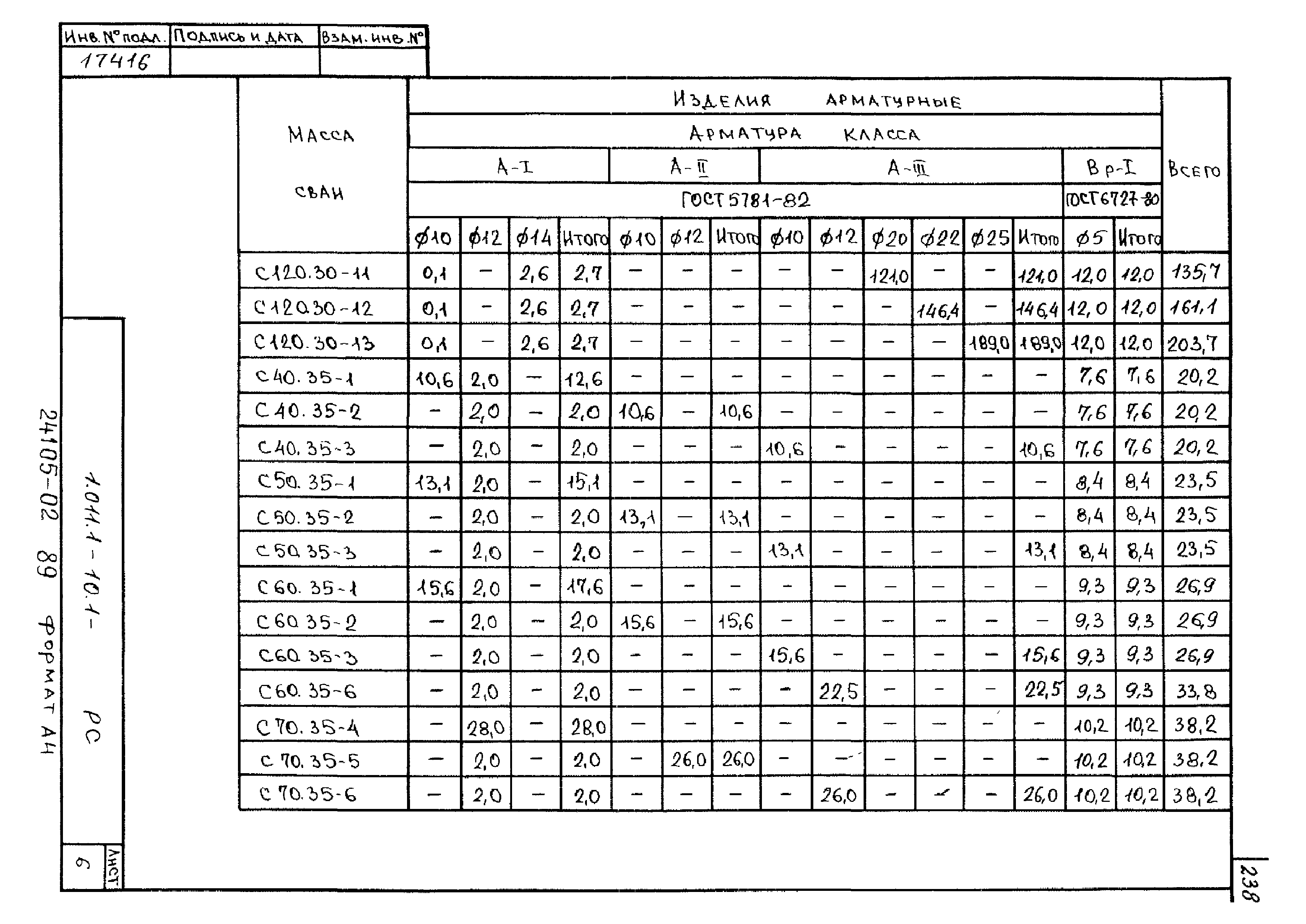 Серия 1.011.1-10