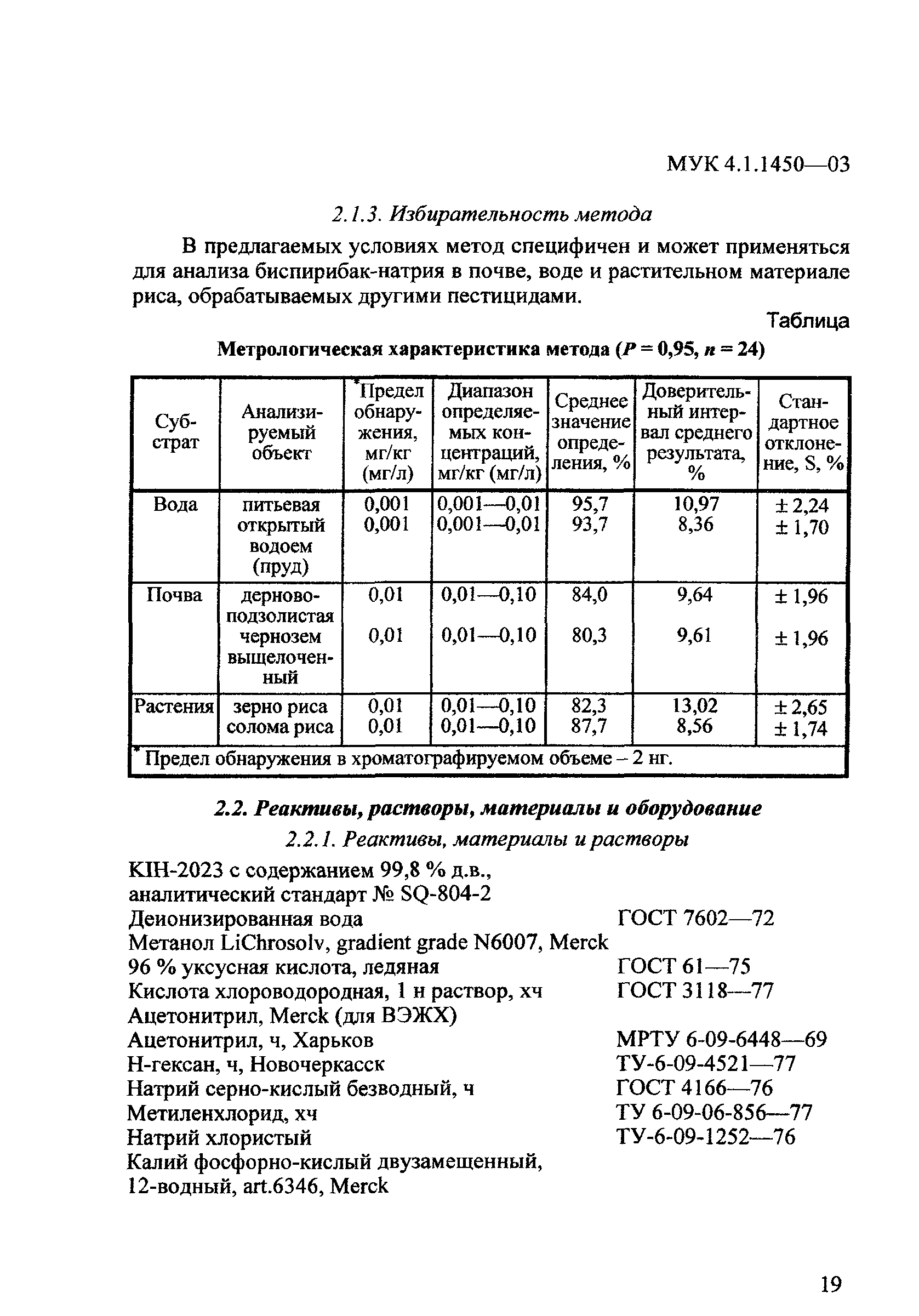 МУК 4.1.1450-03