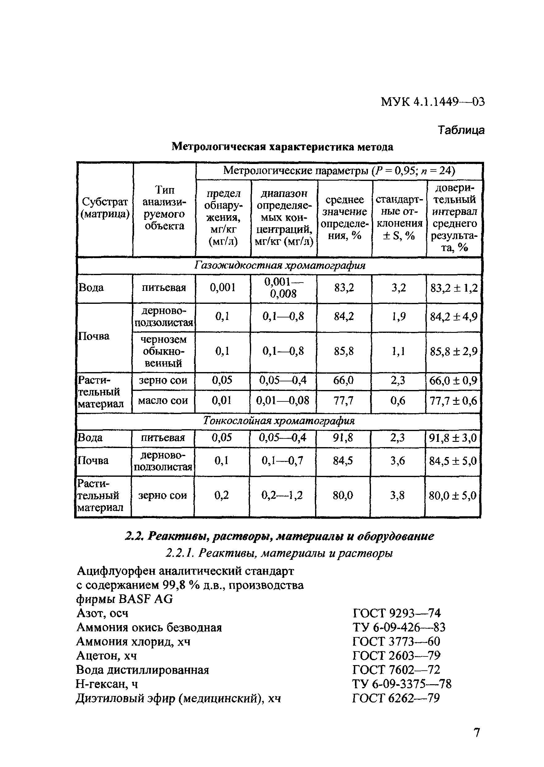 МУК 4.1.1449-03