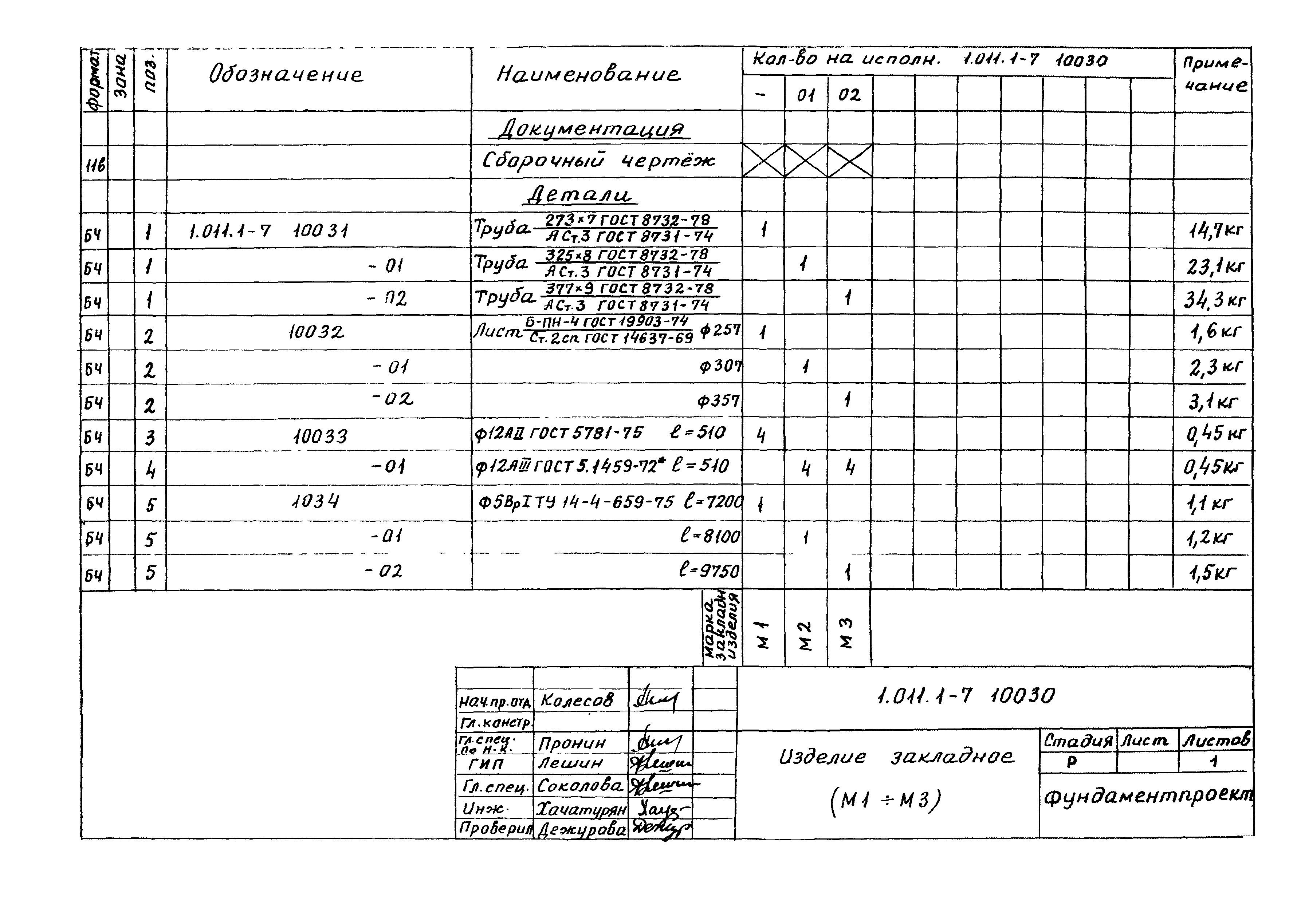 Серия 1.011.1-7