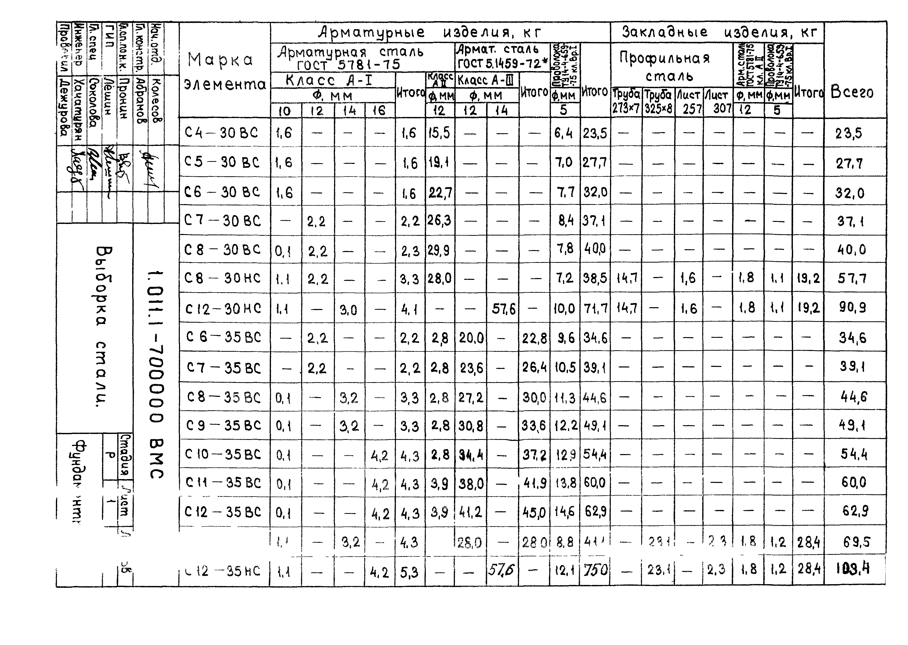 Серия 1.011.1-7