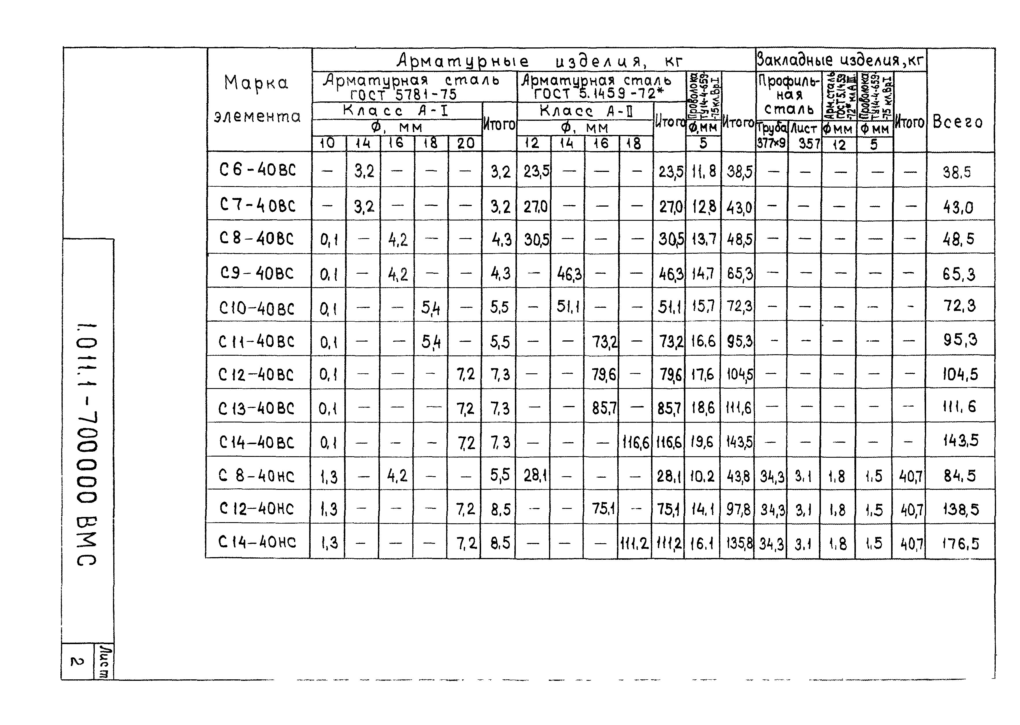 Серия 1.011.1-7