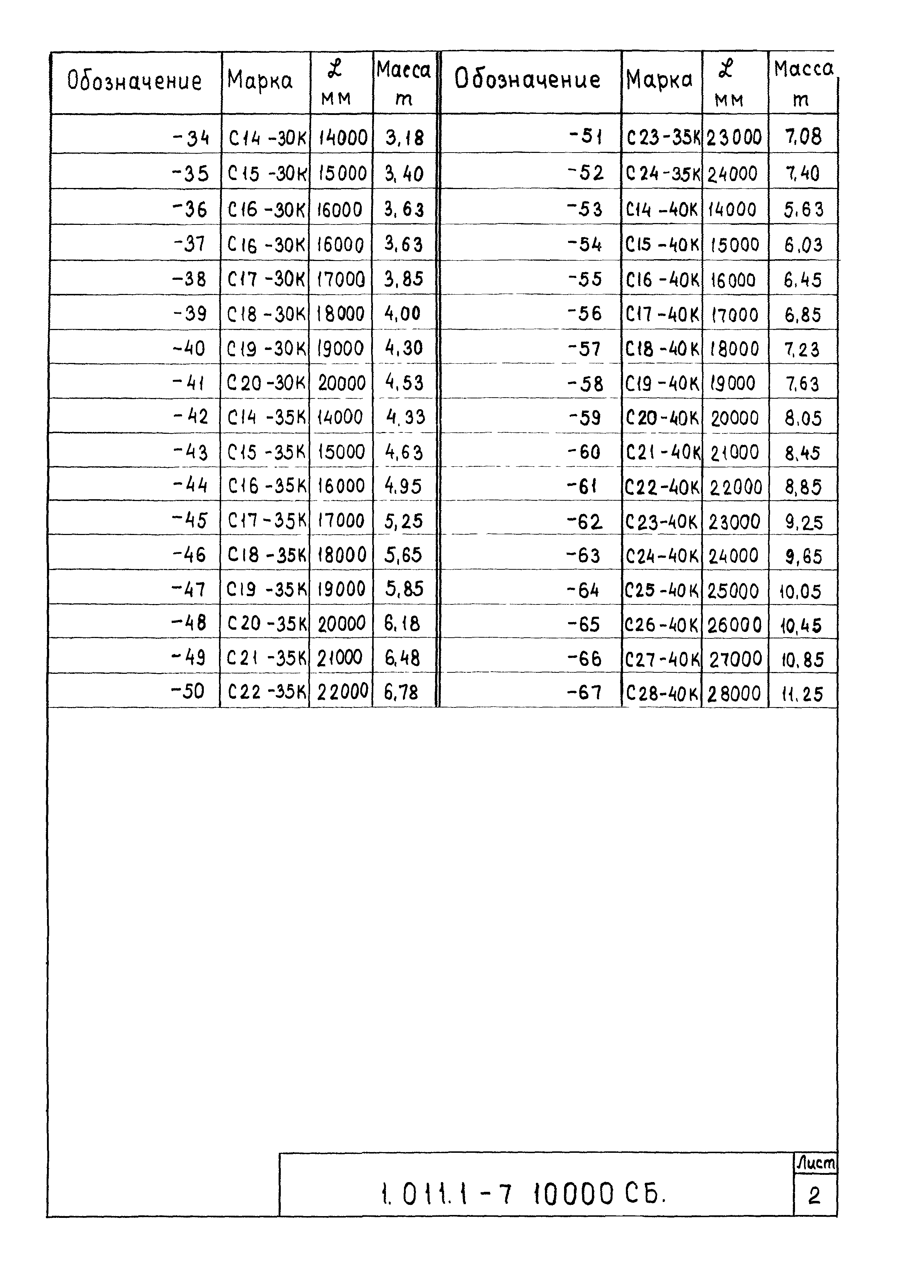 Серия 1.011.1-7